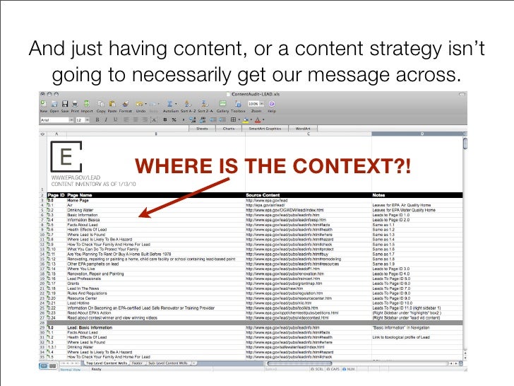 Context As A Content Strategy Creating More Meaningful Web Experienc…
