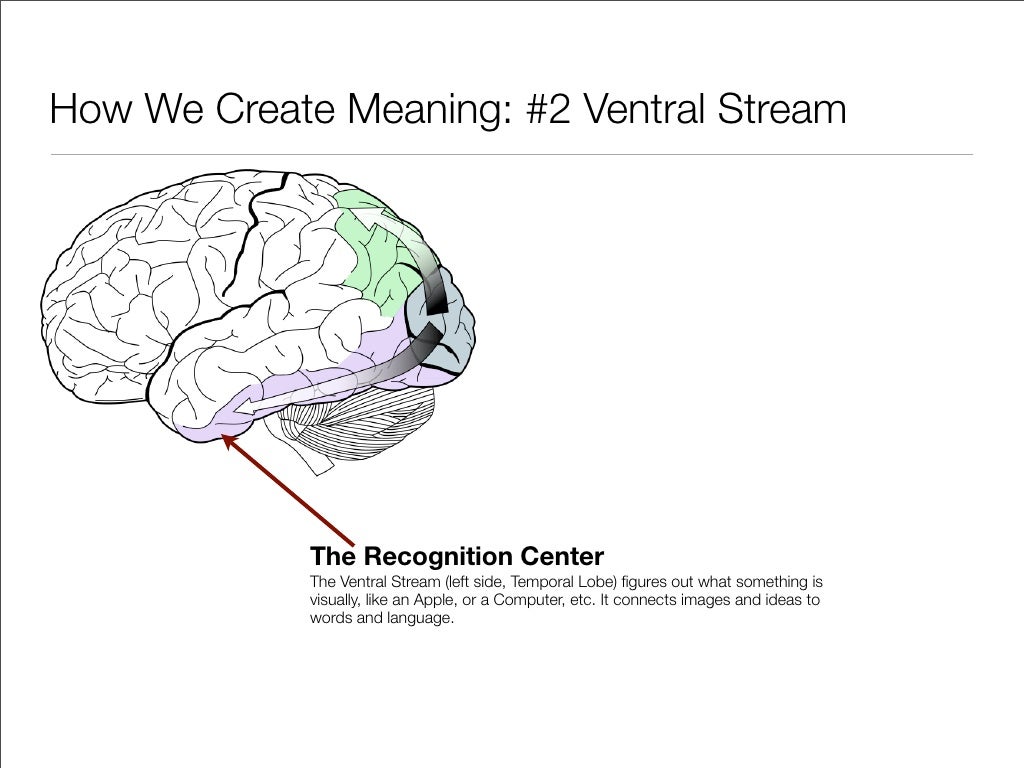 How We Create Meaning 2 How we create meaning 2
