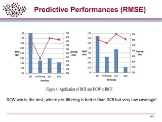 Predictive Performances (RMSE)
DCW works the best, where pre-filtering is better than DCR but very low coverage!
105
 