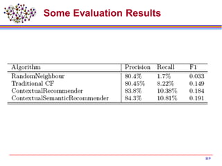 Some Evaluation Results
119
 