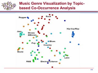 Music Genre Visualization by Topic-
based Co-Occurrence Analysis
151
 