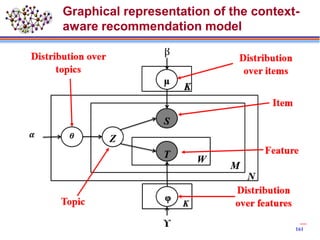 Graphical representation of the context-
aware recommendation model
161
 