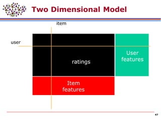 47
Two Dimensional Model
user
item
ratings
User
features
Item
features
 