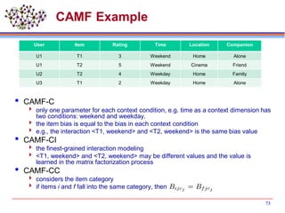 CAMF Example
 CAMF-C
 only one parameter for each context condition, e.g. time as a context dimension has
two conditions: weekend and weekday.
 the item bias is equal to the bias in each context condition
 e.g., the interaction <T1, weekend> and <T2, weekend> is the same bias value
 CAMF-CI
 the finest-grained interaction modeling
 <T1, weekend> and <T2, weekend> may be different values and the value is
learned in the matrix factorization process
 CAMF-CC
 considers the item category
 if items i and f fall into the same category, then
User Item Rating Time Location Companion
U1 T1 3 Weekend Home Alone
U1 T2 5 Weekend Cinema Friend
U2 T2 4 Weekday Home Family
U3 T1 2 Weekday Home Alone
73
 