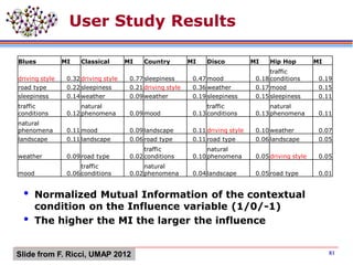 User Study Results
 Normalized Mutual Information of the contextual
condition on the Influence variable (1/0/-1)
 The higher the MI the larger the influence
Blues MI Classical MI Country MI Disco MI Hip Hop MI
driving style 0.32 driving style 0.77 sleepiness 0.47 mood 0.18
traffic
conditions 0.19
road type 0.22 sleepiness 0.21 driving style 0.36 weather 0.17 mood 0.15
sleepiness 0.14 weather 0.09 weather 0.19 sleepiness 0.15 sleepiness 0.11
traffic
conditions 0.12
natural
phenomena 0.09 mood 0.13
traffic
conditions 0.13
natural
phenomena 0.11
natural
phenomena 0.11 mood 0.09 landscape 0.11 driving style 0.10 weather 0.07
landscape 0.11 landscape 0.06 road type 0.11 road type 0.06 landscape 0.05
weather 0.09 road type 0.02
traffic
conditions 0.10
natural
phenomena 0.05 driving style 0.05
mood 0.06
traffic
conditions 0.02
natural
phenomena 0.04 landscape 0.05 road type 0.01
81Slide from F. Ricci, UMAP 2012
 