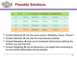 Possible Solutions
 Context Matching  only the exact context <Weekday, Home, Friend>?
 Context Selection  use only the most relevant contexts
 Context Relaxation  relax set of constraints (dimensions) defining the
context, e.g. use only time
 Context Weighting  use all dimensions, but weight them according to
co-occurrence relationships among contexts
User Movie Time Location Companion Rating
U1 Titanic Weekend Home Family 4
U2 Titanic Weekday Home Family 5
U3 Titanic Weekday Cinema Friend 4
U1 Titanic Weekday Home Friend ?
90
 