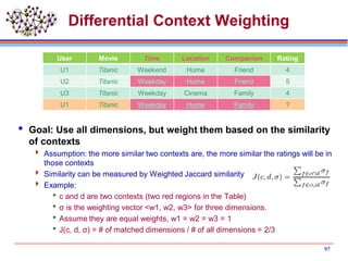 Differential Context Weighting
 Goal: Use all dimensions, but weight them based on the similarity
of contexts
 Assumption: the more similar two contexts are, the more similar the ratings will be in
those contexts
 Similarity can be measured by Weighted Jaccard similarity
 Example:
c and d are two contexts (two red regions in the Table)
σ is the weighting vector <w1, w2, w3> for three dimensions.
Assume they are equal weights, w1 = w2 = w3 = 1
J(c, d, σ) = # of matched dimensions / # of all dimensions = 2/3
User Movie Time Location Companion Rating
U1 Titanic Weekend Home Friend 4
U2 Titanic Weekday Home Friend 5
U3 Titanic Weekday Cinema Family 4
U1 Titanic Weekday Home Family ?
97
 