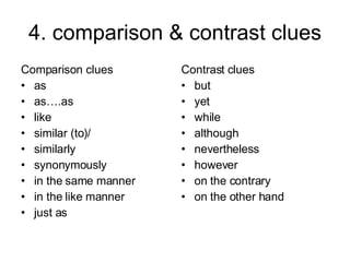 4. comparison & contrast clues Comparison clues as as….as like similar (to)/ similarly synonymously in the same manner in the like manner just as Contrast clues but yet while although nevertheless however on the contrary on the other hand 