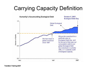 Carrying Capacity Definition  Transition Training 2007 