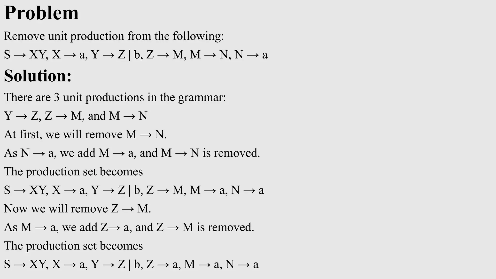 Problem
Remove unit production from the following:
S → XY, X → a, Y → Z | b, Z → M, M → N, N → a
Solution:
There are 3 unit productions in the grammar:
Y → Z, Z → M, and M → N
At first, we will remove M → N.
As N → a, we add M → a, and M → N is removed.
The production set becomes
S → XY, X → a, Y → Z | b, Z → M, M → a, N → a
Now we will remove Z → M.
As M → a, we add Z→ a, and Z → M is removed.
The production set becomes
S → XY, X → a, Y → Z | b, Z → a, M → a, N → a
 