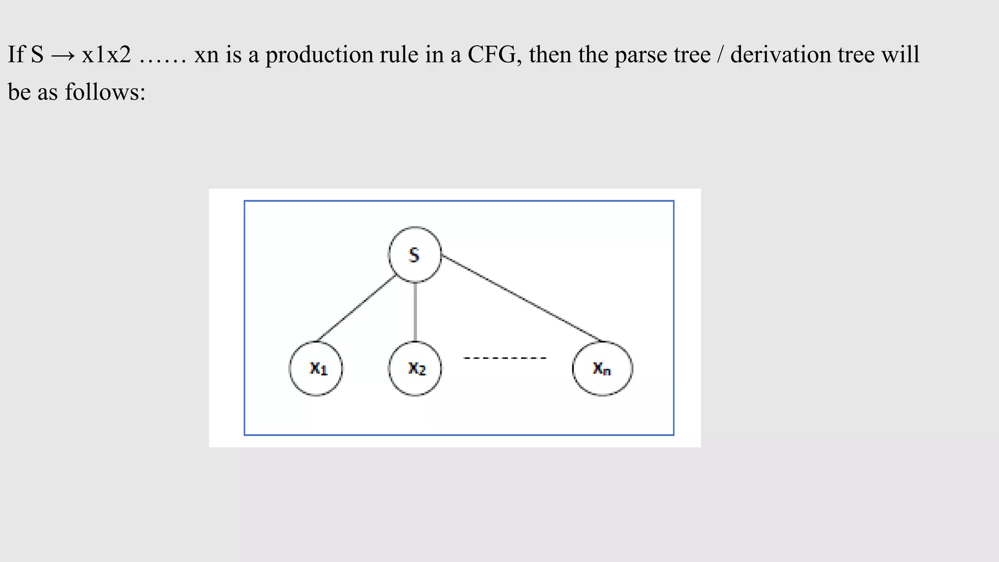 If S → x1x2 …… xn is a production rule in a CFG, then the parse tree / derivation tree will
be as follows:
 