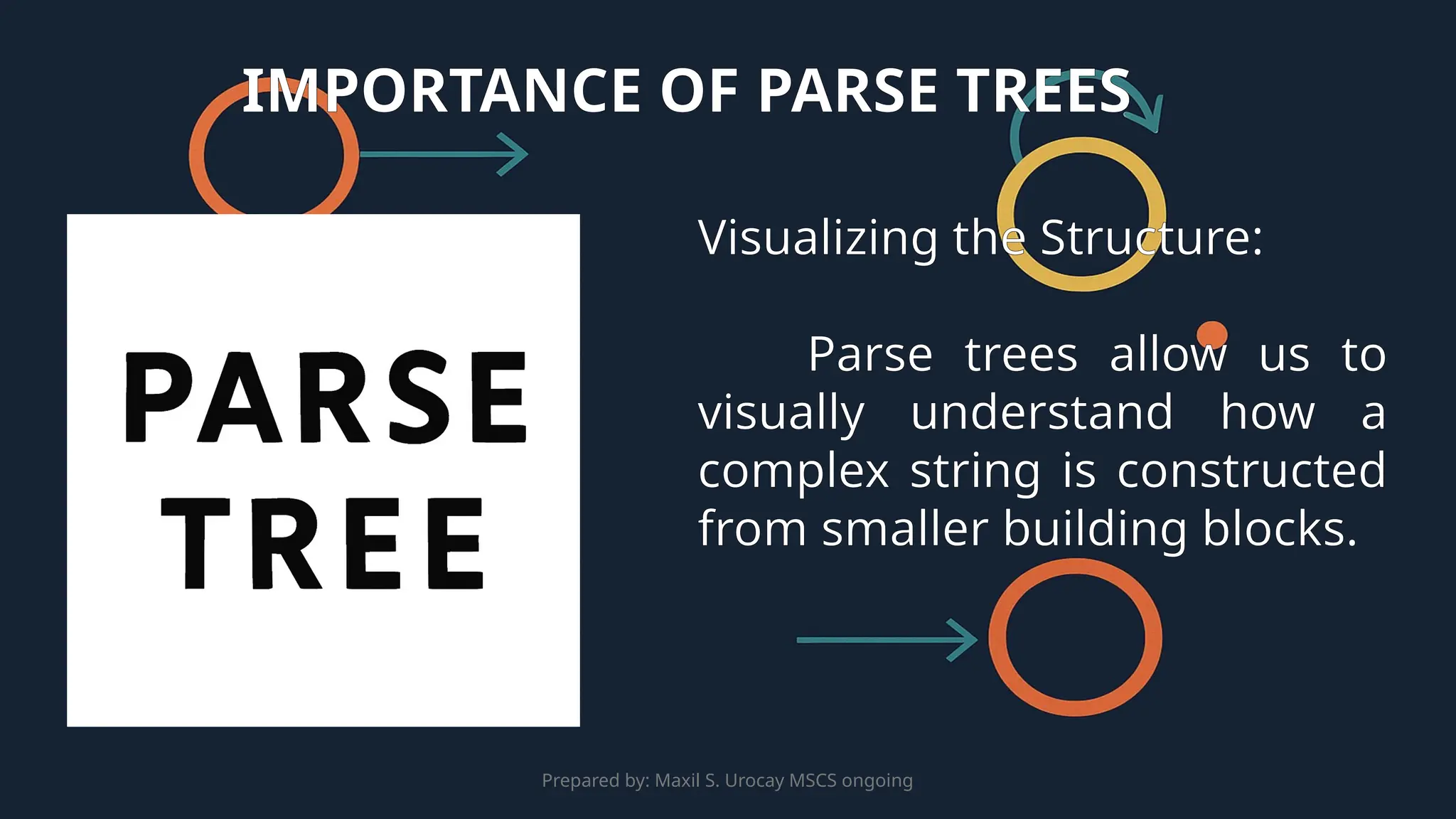 Prepared by: Maxil S. Urocay MSCS ongoing
Visualizing the Structure:
Parse trees allow us to
visually understand how a
complex string is constructed
from smaller building blocks.
IMPORTANCE OF PARSE TREES
 