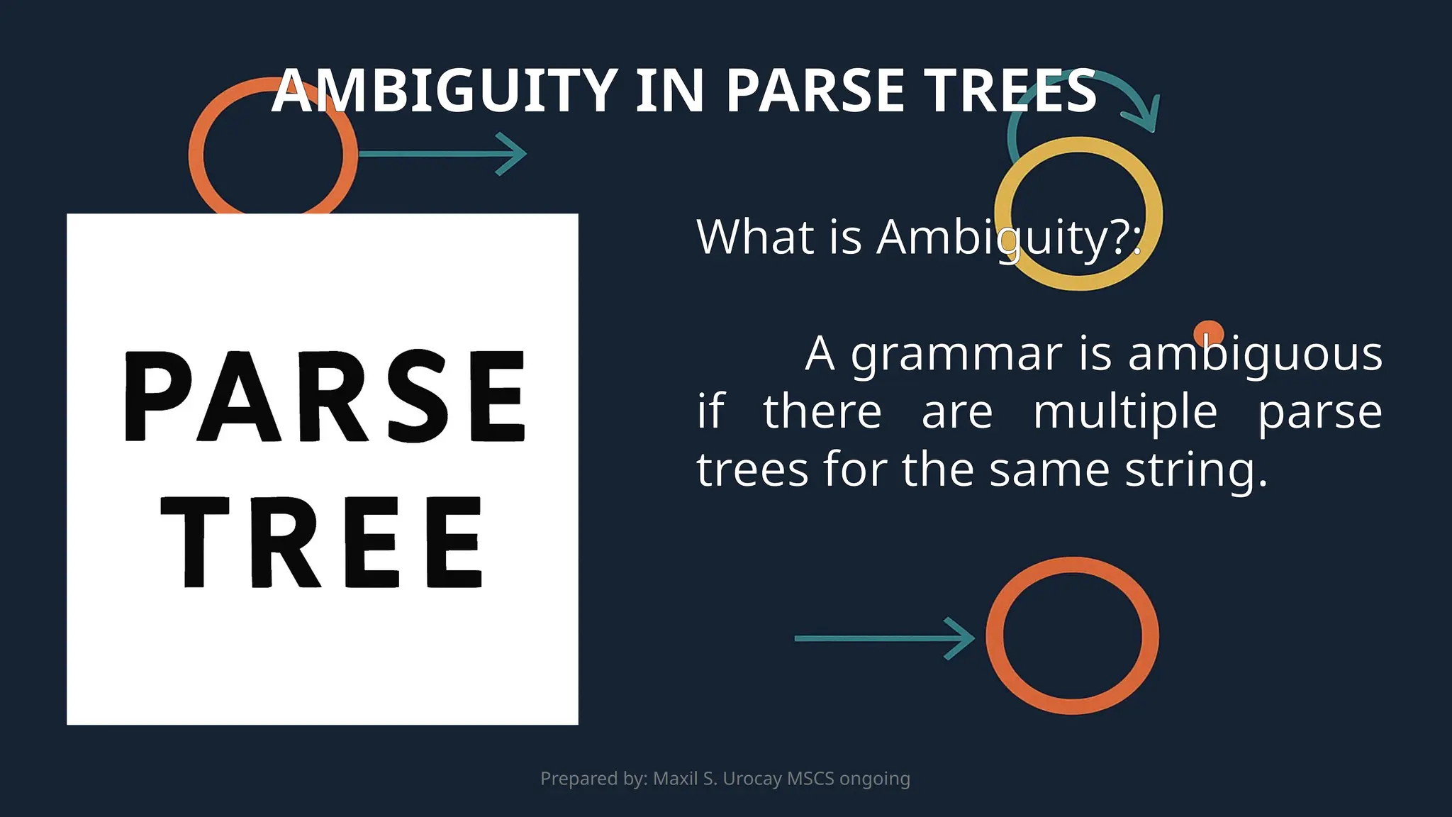 Prepared by: Maxil S. Urocay MSCS ongoing
What is Ambiguity?:
A grammar is ambiguous
if there are multiple parse
trees for the same string.
AMBIGUITY IN PARSE TREES
 