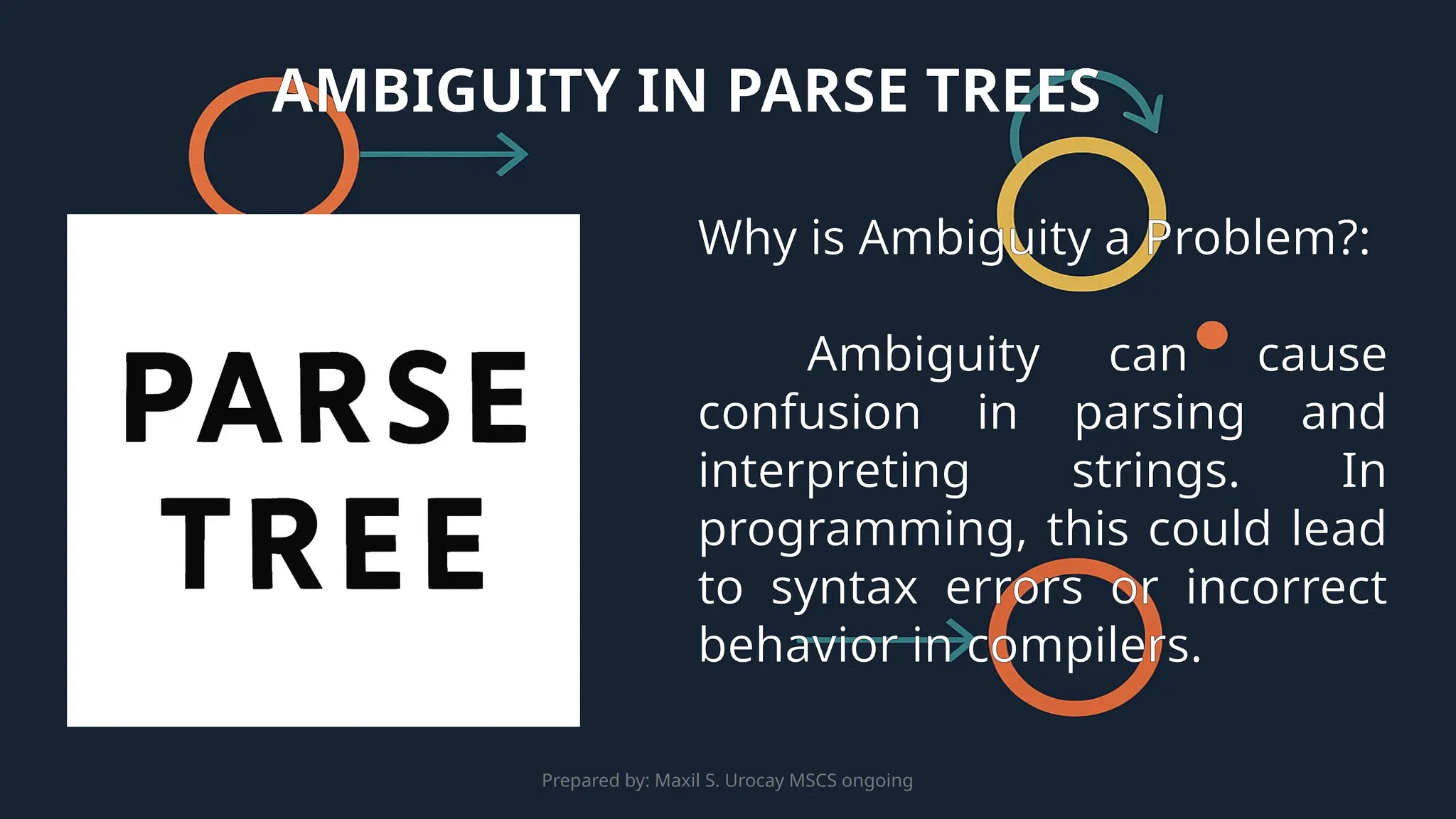 Prepared by: Maxil S. Urocay MSCS ongoing
Why is Ambiguity a Problem?:
Ambiguity can cause
confusion in parsing and
interpreting strings. In
programming, this could lead
to syntax errors or incorrect
behavior in compilers.
AMBIGUITY IN PARSE TREES
 