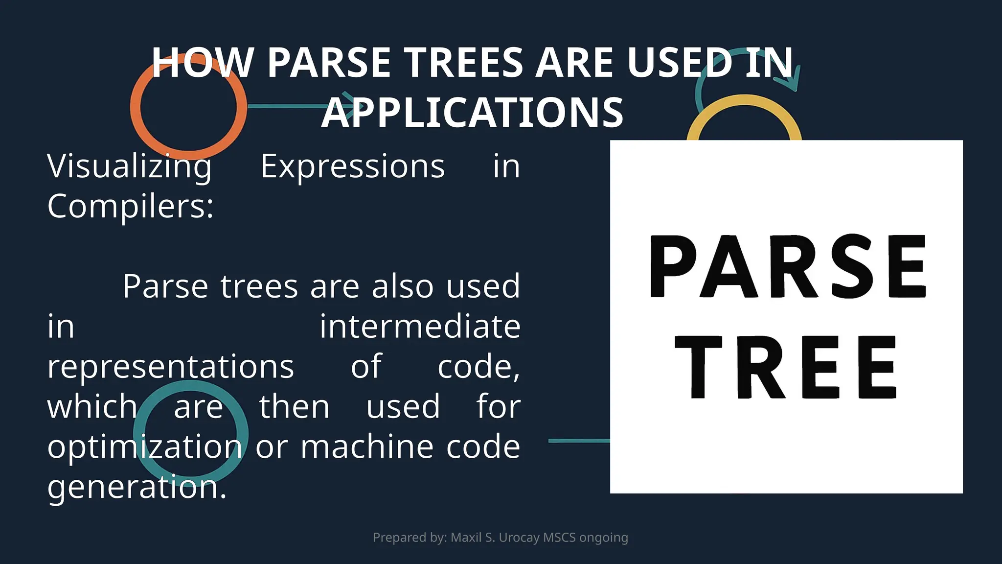 Prepared by: Maxil S. Urocay MSCS ongoing
Visualizing Expressions in
Compilers:
Parse trees are also used
in intermediate
representations of code,
which are then used for
optimization or machine code
generation.
HOW PARSE TREES ARE USED IN
APPLICATIONS
 