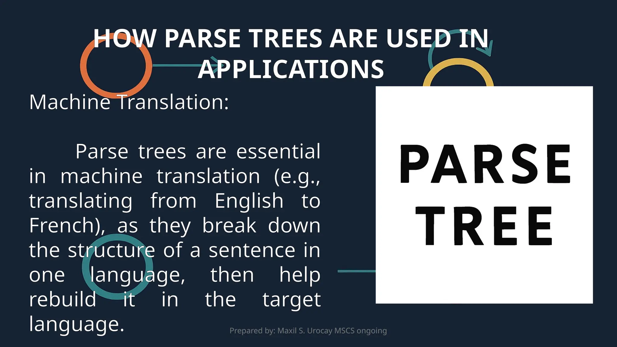Prepared by: Maxil S. Urocay MSCS ongoing
Machine Translation:
Parse trees are essential
in machine translation (e.g.,
translating from English to
French), as they break down
the structure of a sentence in
one language, then help
rebuild it in the target
language.
HOW PARSE TREES ARE USED IN
APPLICATIONS
 