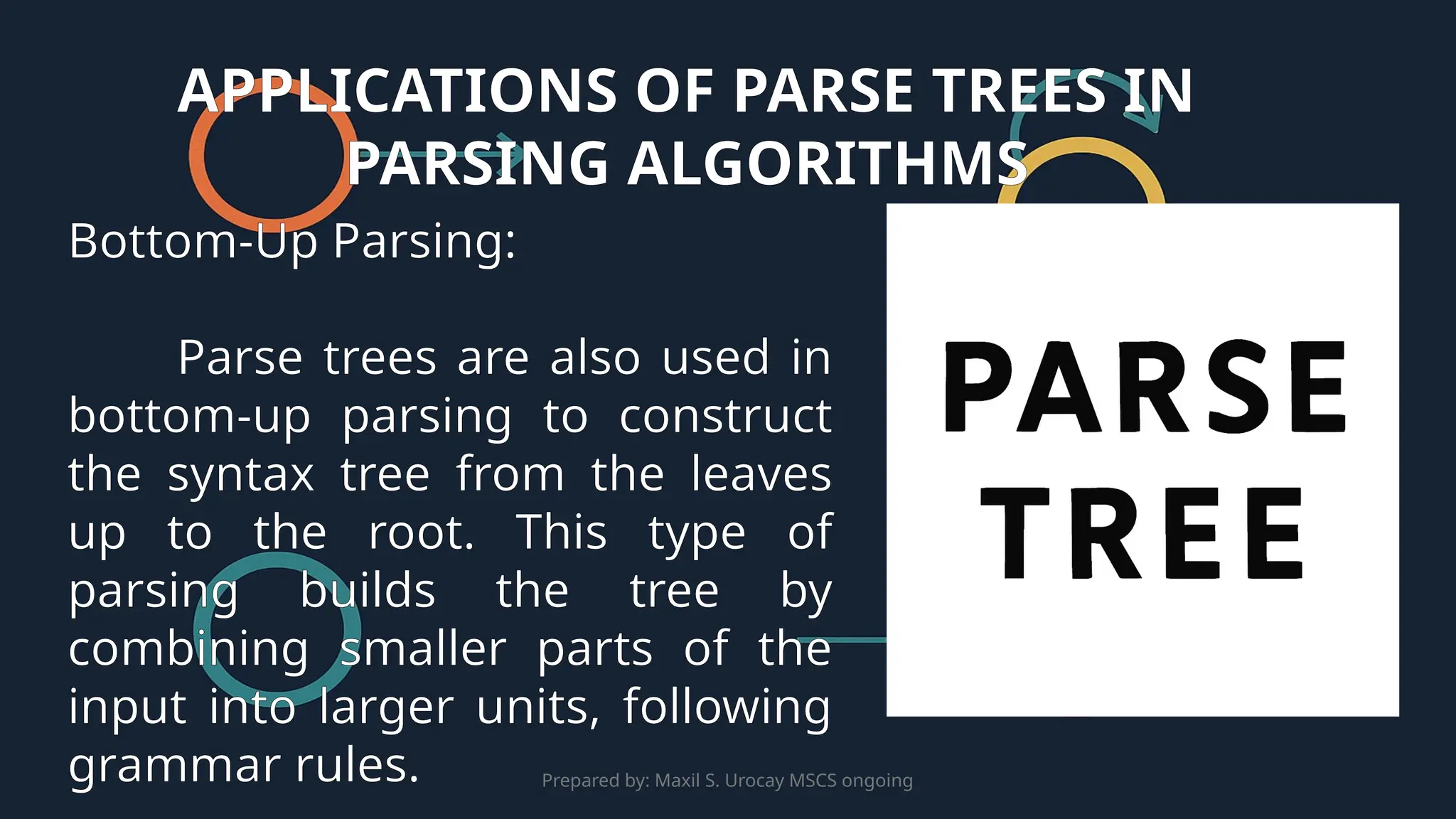 Prepared by: Maxil S. Urocay MSCS ongoing
Bottom-Up Parsing:
Parse trees are also used in
bottom-up parsing to construct
the syntax tree from the leaves
up to the root. This type of
parsing builds the tree by
combining smaller parts of the
input into larger units, following
grammar rules.
APPLICATIONS OF PARSE TREES IN
PARSING ALGORITHMS
 