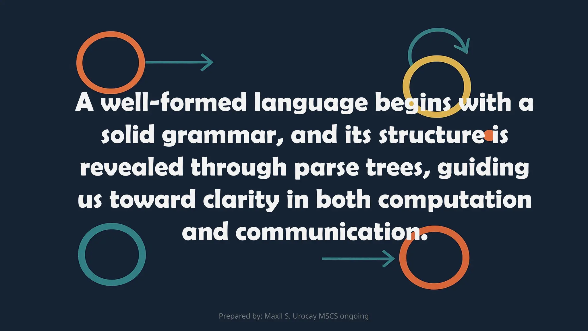 A well-formed language begins with a
solid grammar, and its structure is
revealed through parse trees, guiding
us toward clarity in both computation
and communication.
Prepared by: Maxil S. Urocay MSCS ongoing
 
