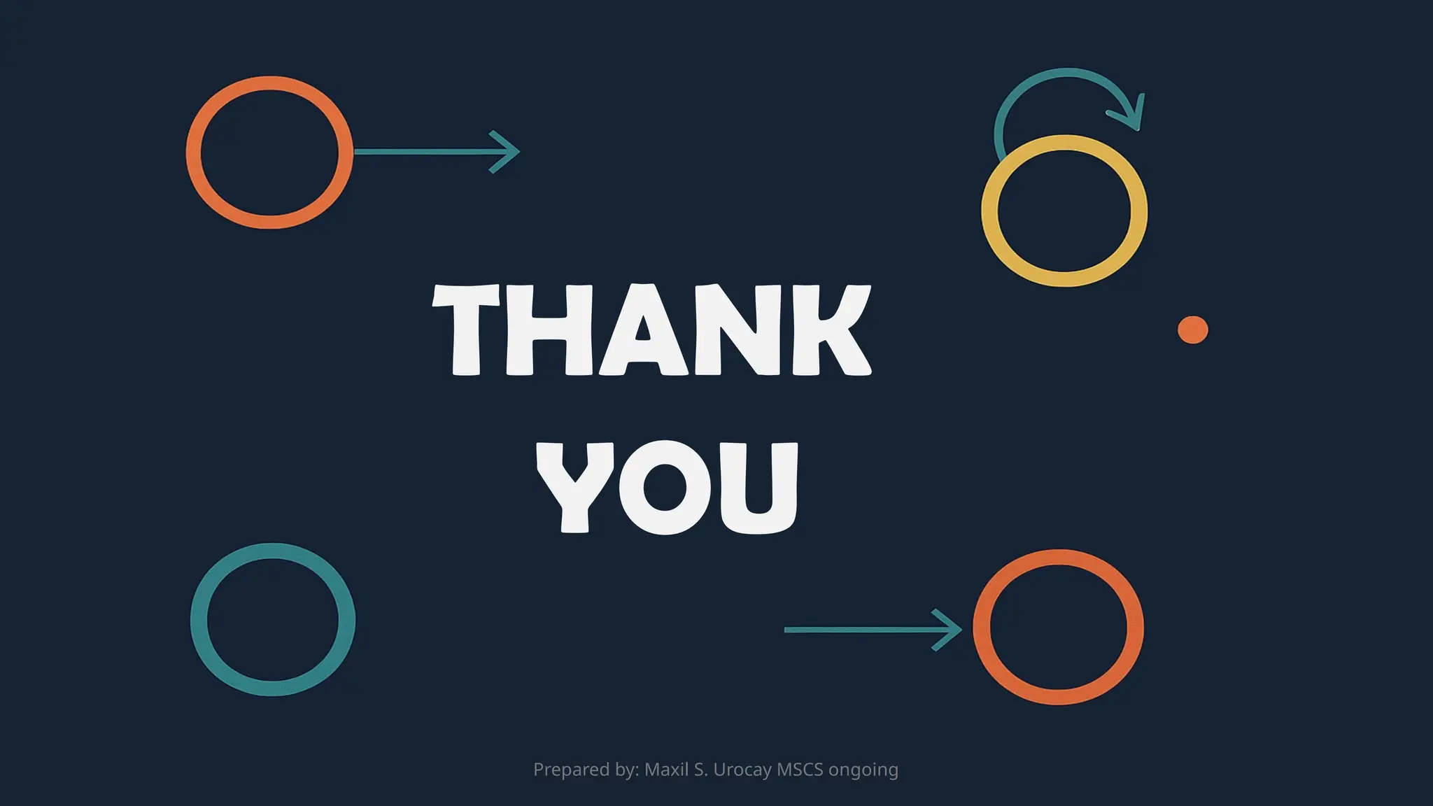 THANK
YOU
Prepared by: Maxil S. Urocay MSCS ongoing
 