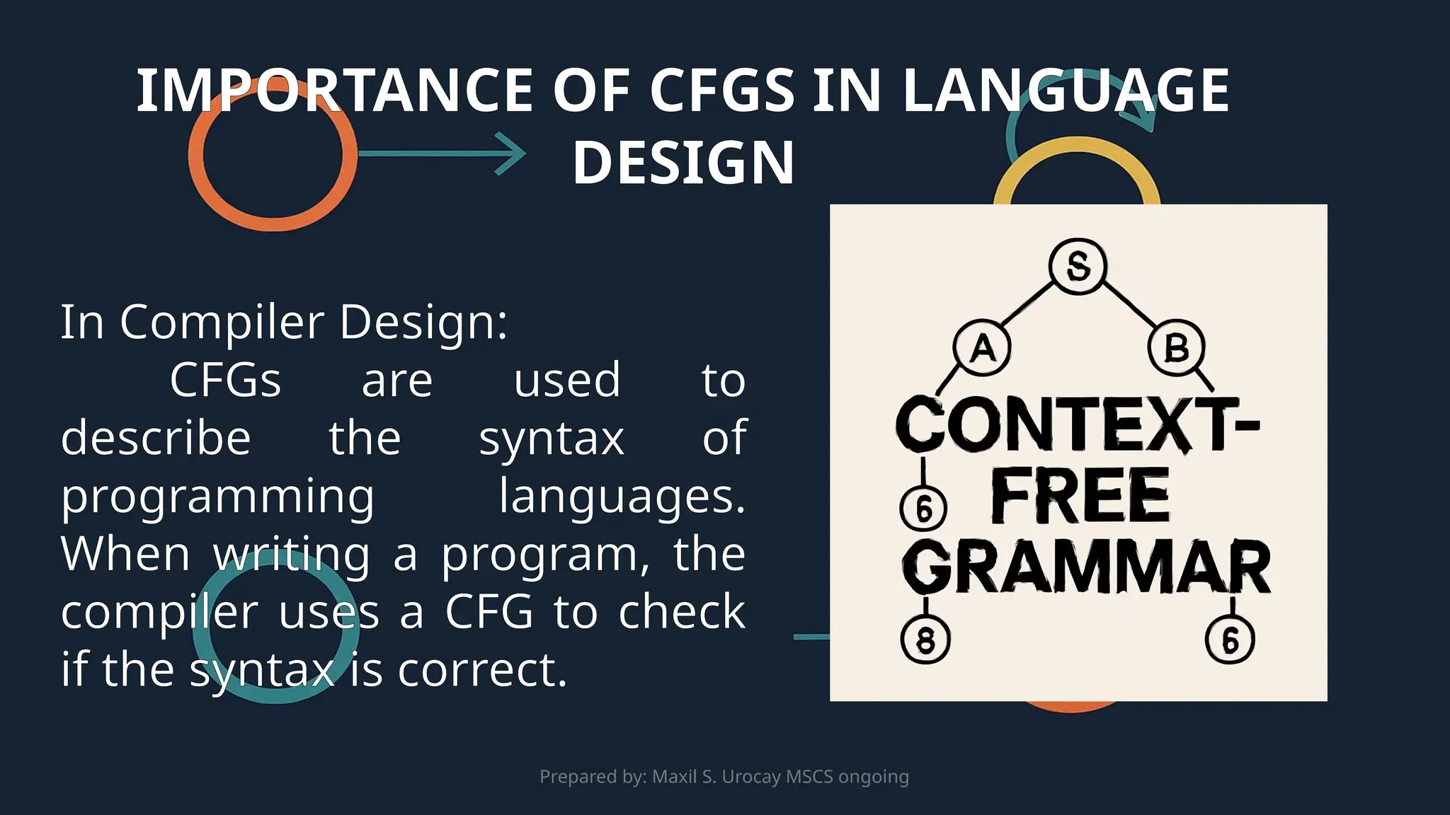 Prepared by: Maxil S. Urocay MSCS ongoing
In Compiler Design:
CFGs are used to
describe the syntax of
programming languages.
When writing a program, the
compiler uses a CFG to check
if the syntax is correct.
IMPORTANCE OF CFGS IN LANGUAGE
DESIGN
 
