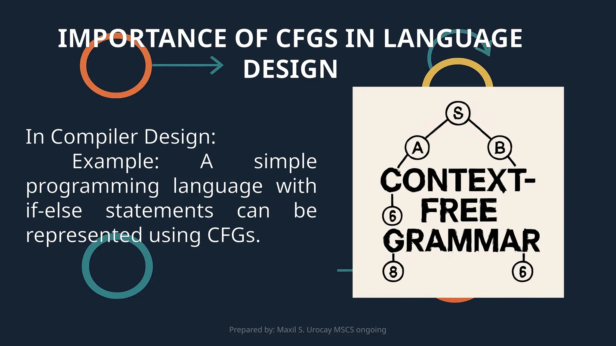 Prepared by: Maxil S. Urocay MSCS ongoing
In Compiler Design:
Example: A simple
programming language with
if-else statements can be
represented using CFGs.
IMPORTANCE OF CFGS IN LANGUAGE
DESIGN
 