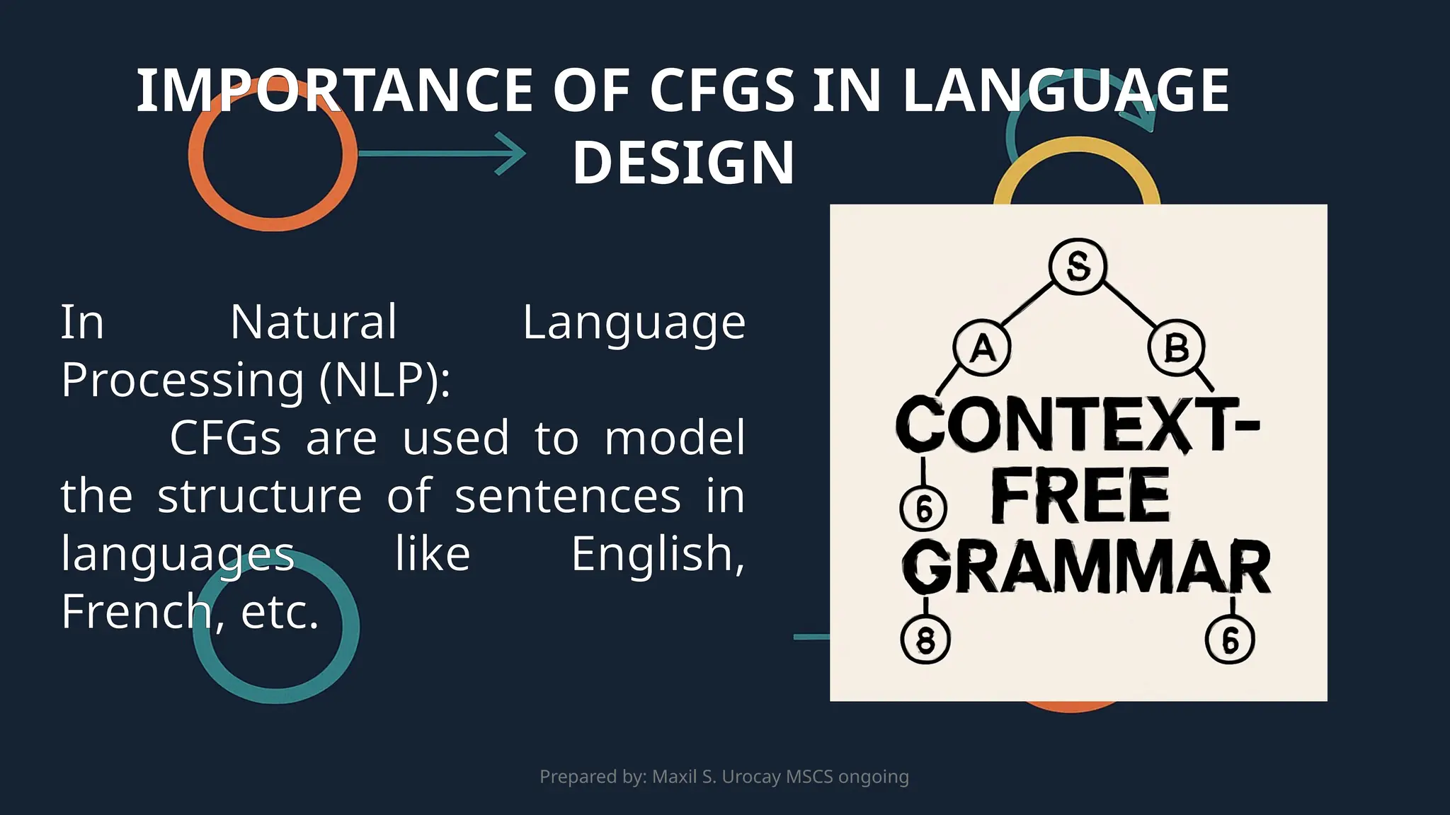 Prepared by: Maxil S. Urocay MSCS ongoing
In Natural Language
Processing (NLP):
CFGs are used to model
the structure of sentences in
languages like English,
French, etc.
IMPORTANCE OF CFGS IN LANGUAGE
DESIGN
 