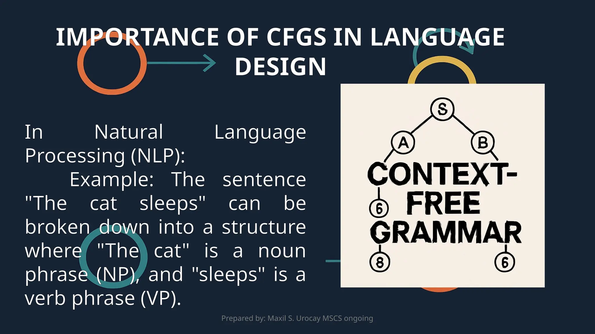 Prepared by: Maxil S. Urocay MSCS ongoing
In Natural Language
Processing (NLP):
Example: The sentence
"The cat sleeps" can be
broken down into a structure
where "The cat" is a noun
phrase (NP), and "sleeps" is a
verb phrase (VP).
IMPORTANCE OF CFGS IN LANGUAGE
DESIGN
 