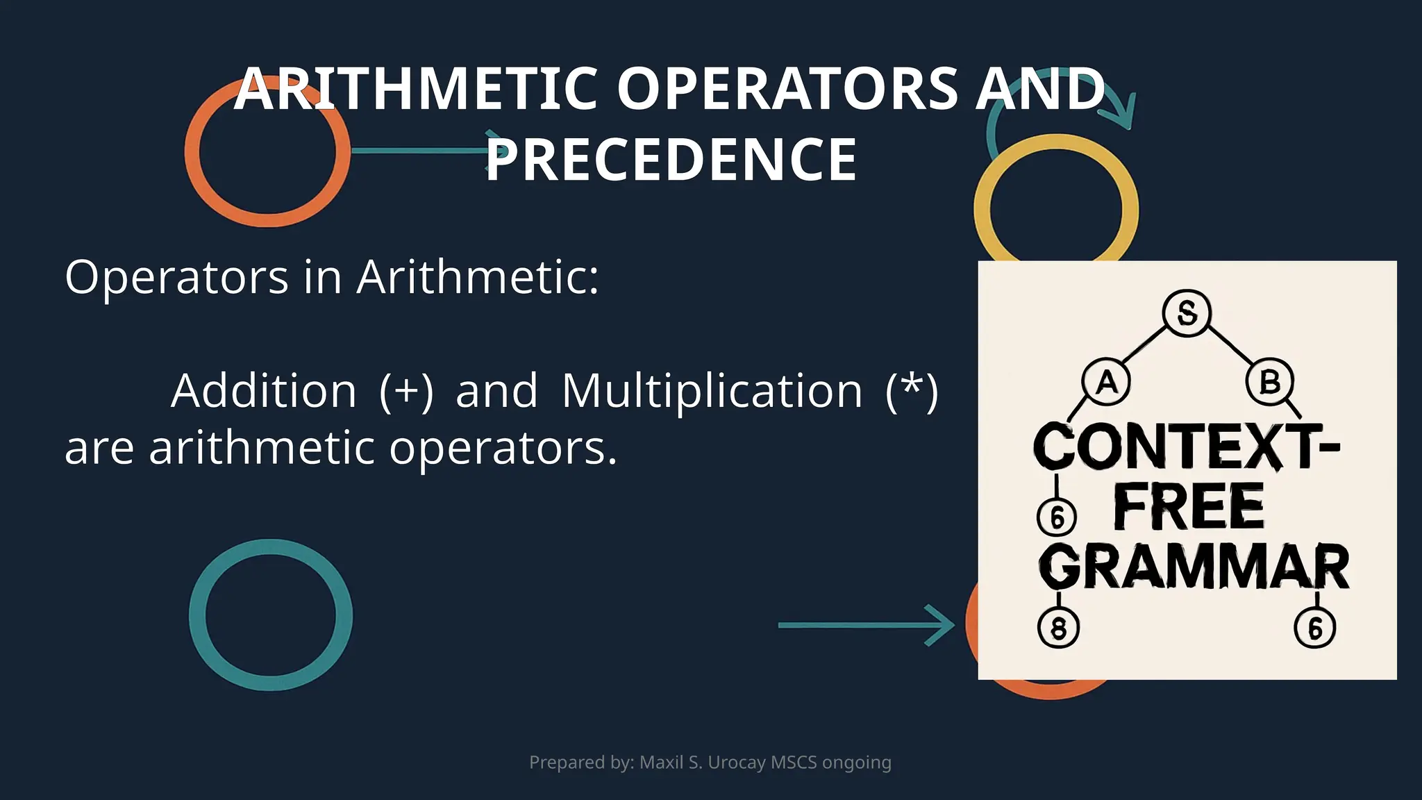 Prepared by: Maxil S. Urocay MSCS ongoing
Operators in Arithmetic:
Addition (+) and Multiplication (*)
are arithmetic operators.
ARITHMETIC OPERATORS AND
PRECEDENCE
 