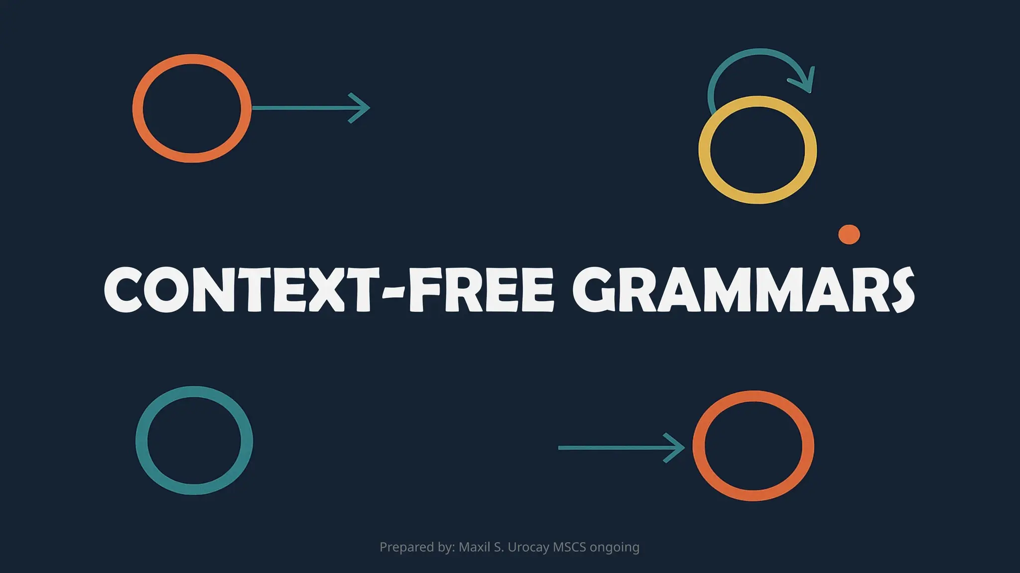 CONTEXT-FREE GRAMMARS
Prepared by: Maxil S. Urocay MSCS ongoing
 