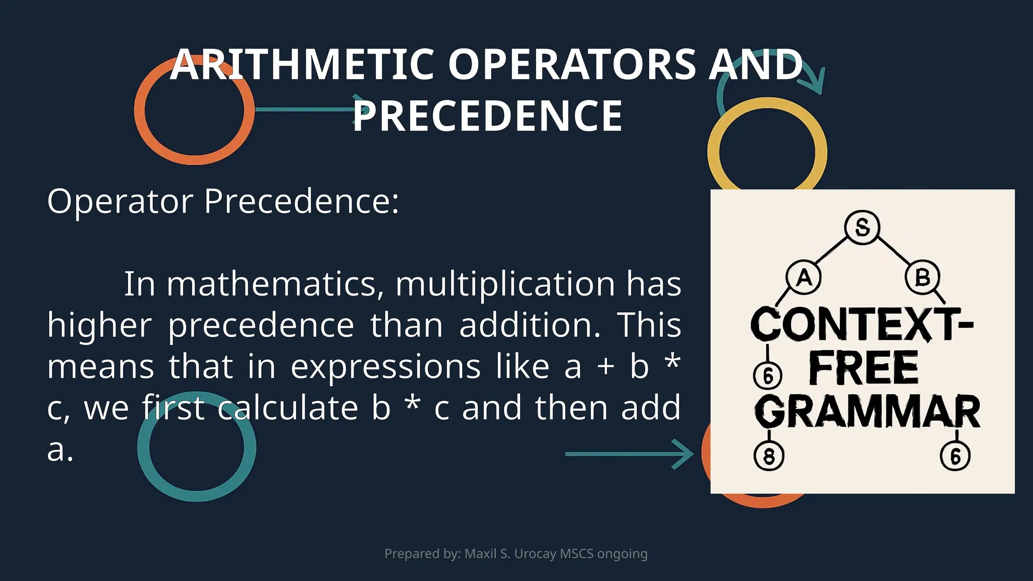 Prepared by: Maxil S. Urocay MSCS ongoing
Operator Precedence:
In mathematics, multiplication has
higher precedence than addition. This
means that in expressions like a + b *
c, we first calculate b * c and then add
a.
ARITHMETIC OPERATORS AND
PRECEDENCE
 