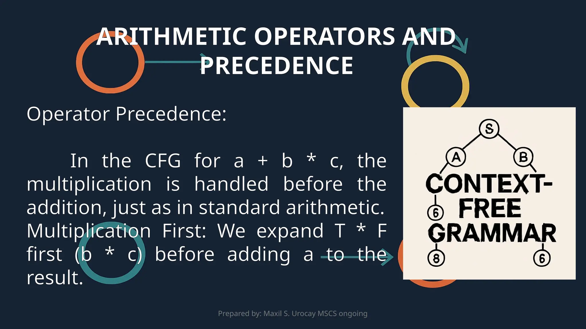Prepared by: Maxil S. Urocay MSCS ongoing
Operator Precedence:
In the CFG for a + b * c, the
multiplication is handled before the
addition, just as in standard arithmetic.
Multiplication First: We expand T * F
first (b * c) before adding a to the
result.
ARITHMETIC OPERATORS AND
PRECEDENCE
 
