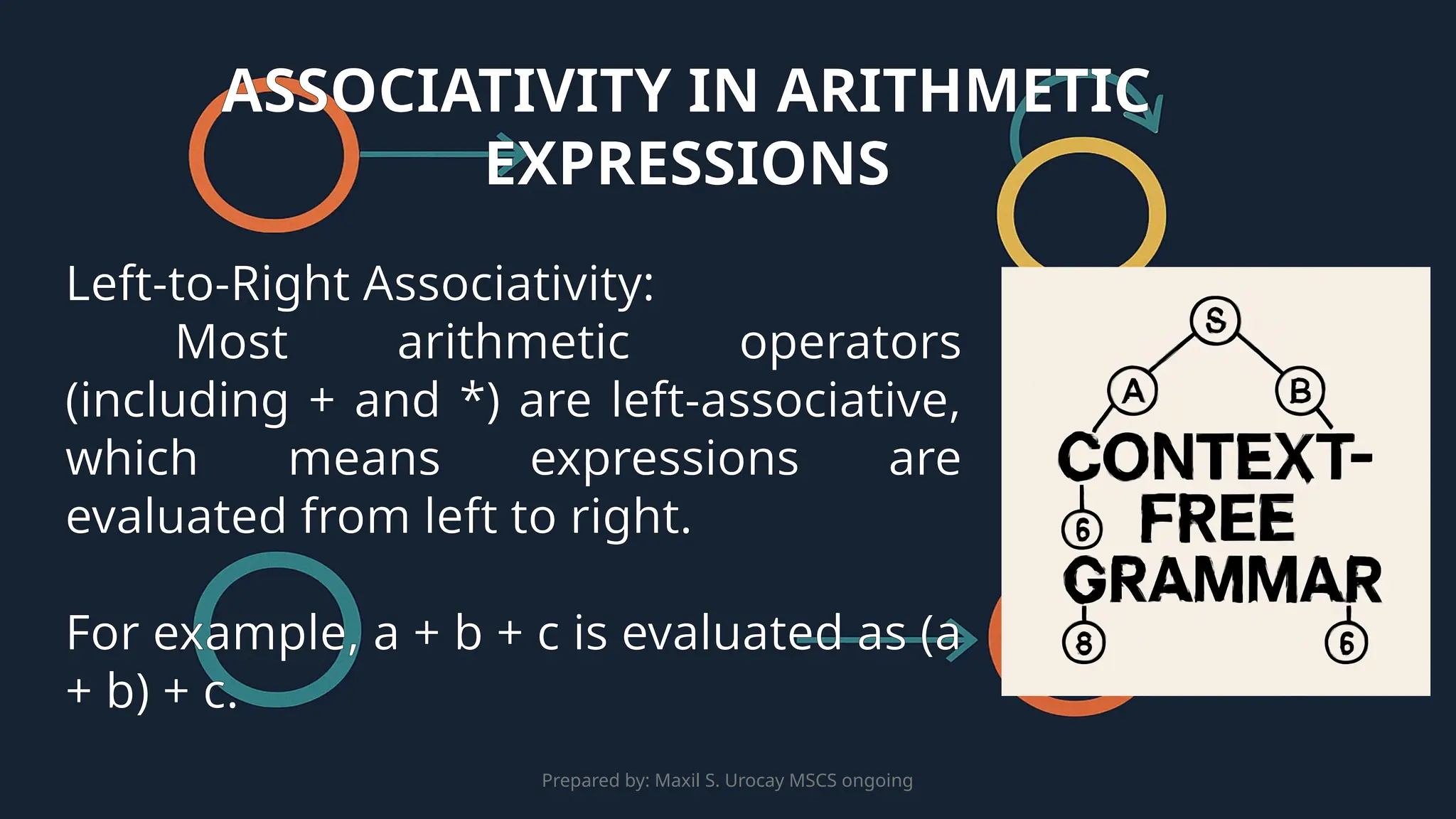 Prepared by: Maxil S. Urocay MSCS ongoing
Left-to-Right Associativity:
Most arithmetic operators
(including + and *) are left-associative,
which means expressions are
evaluated from left to right.
For example, a + b + c is evaluated as (a
+ b) + c.
ASSOCIATIVITY IN ARITHMETIC
EXPRESSIONS
 