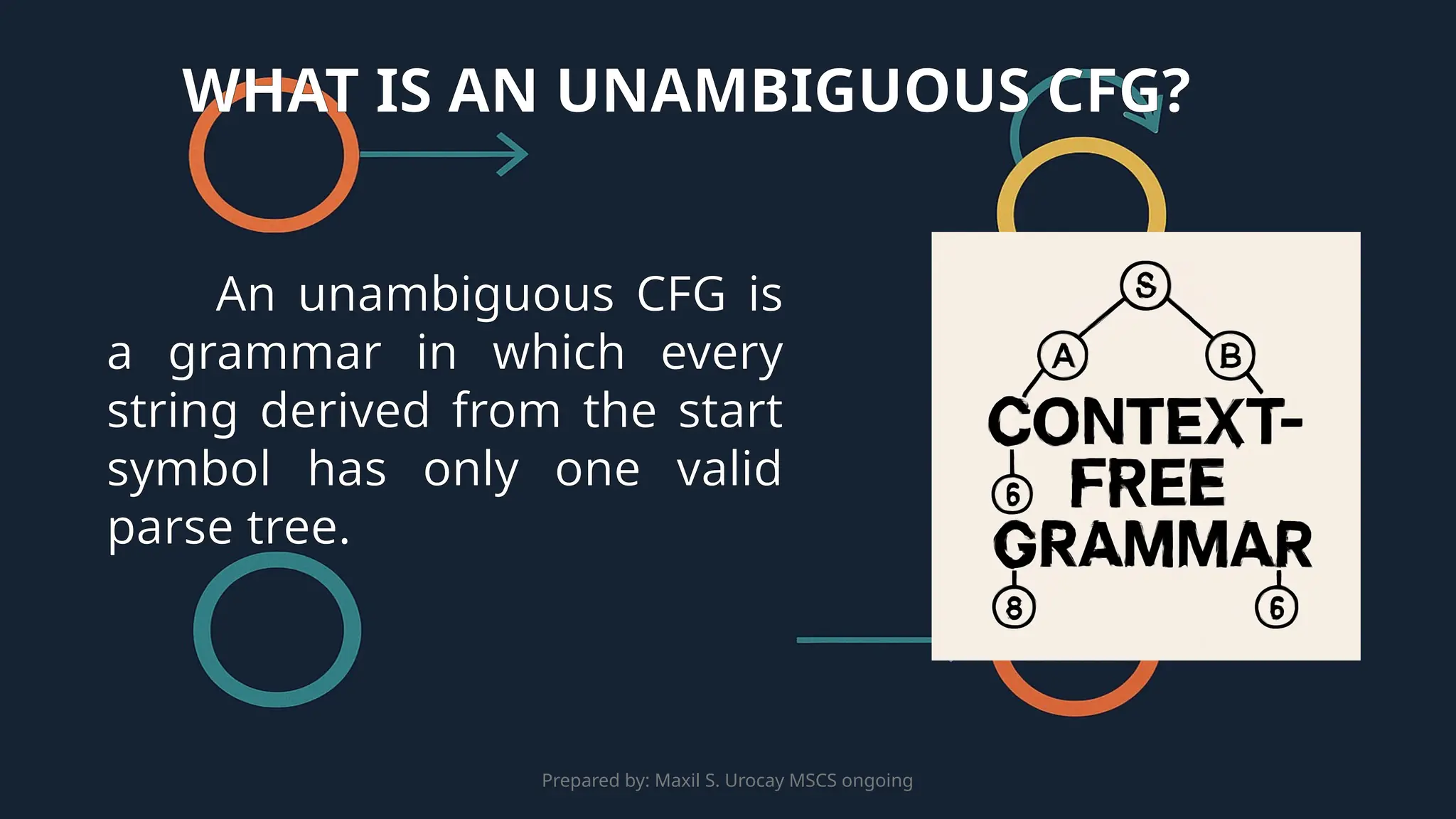 Prepared by: Maxil S. Urocay MSCS ongoing
An unambiguous CFG is
a grammar in which every
string derived from the start
symbol has only one valid
parse tree.
WHAT IS AN UNAMBIGUOUS CFG?
 