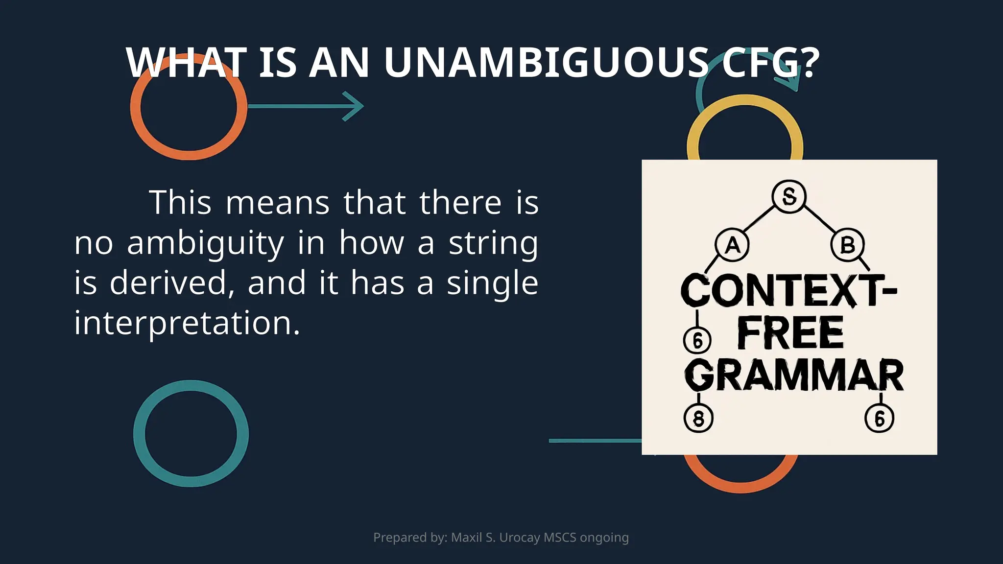 Prepared by: Maxil S. Urocay MSCS ongoing
This means that there is
no ambiguity in how a string
is derived, and it has a single
interpretation.
WHAT IS AN UNAMBIGUOUS CFG?
 