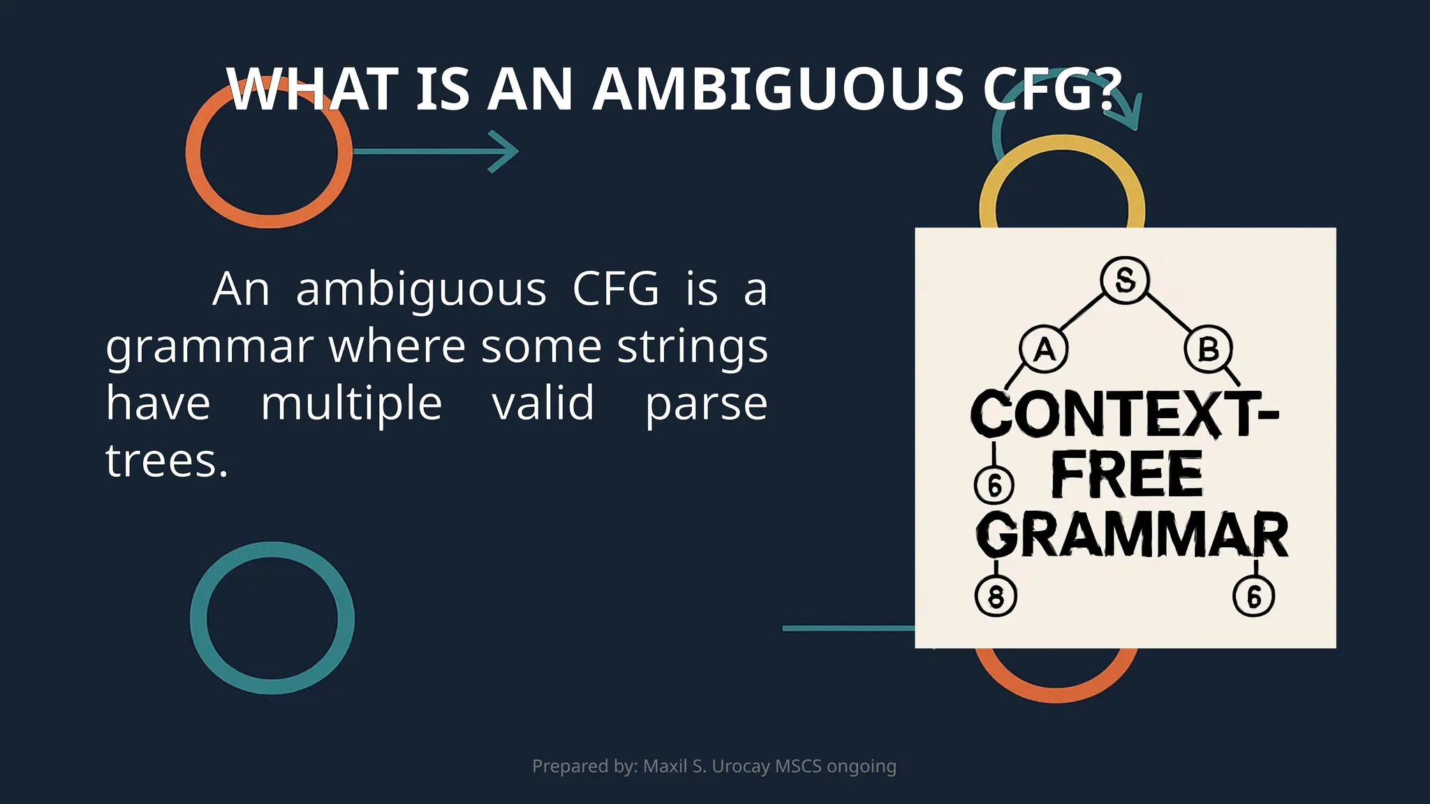 Prepared by: Maxil S. Urocay MSCS ongoing
An ambiguous CFG is a
grammar where some strings
have multiple valid parse
trees.
WHAT IS AN AMBIGUOUS CFG?
 