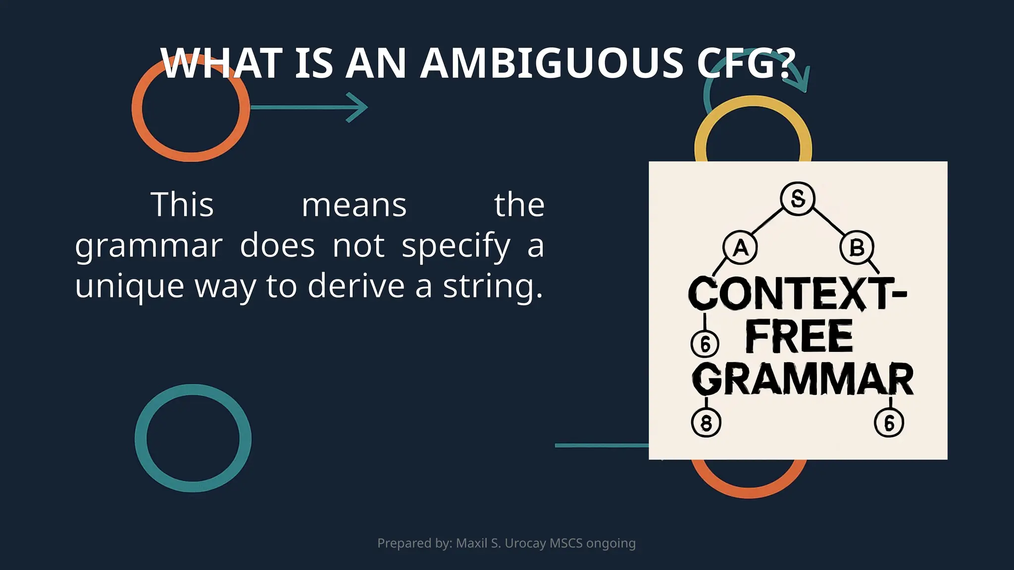 Prepared by: Maxil S. Urocay MSCS ongoing
This means the
grammar does not specify a
unique way to derive a string.
WHAT IS AN AMBIGUOUS CFG?
 