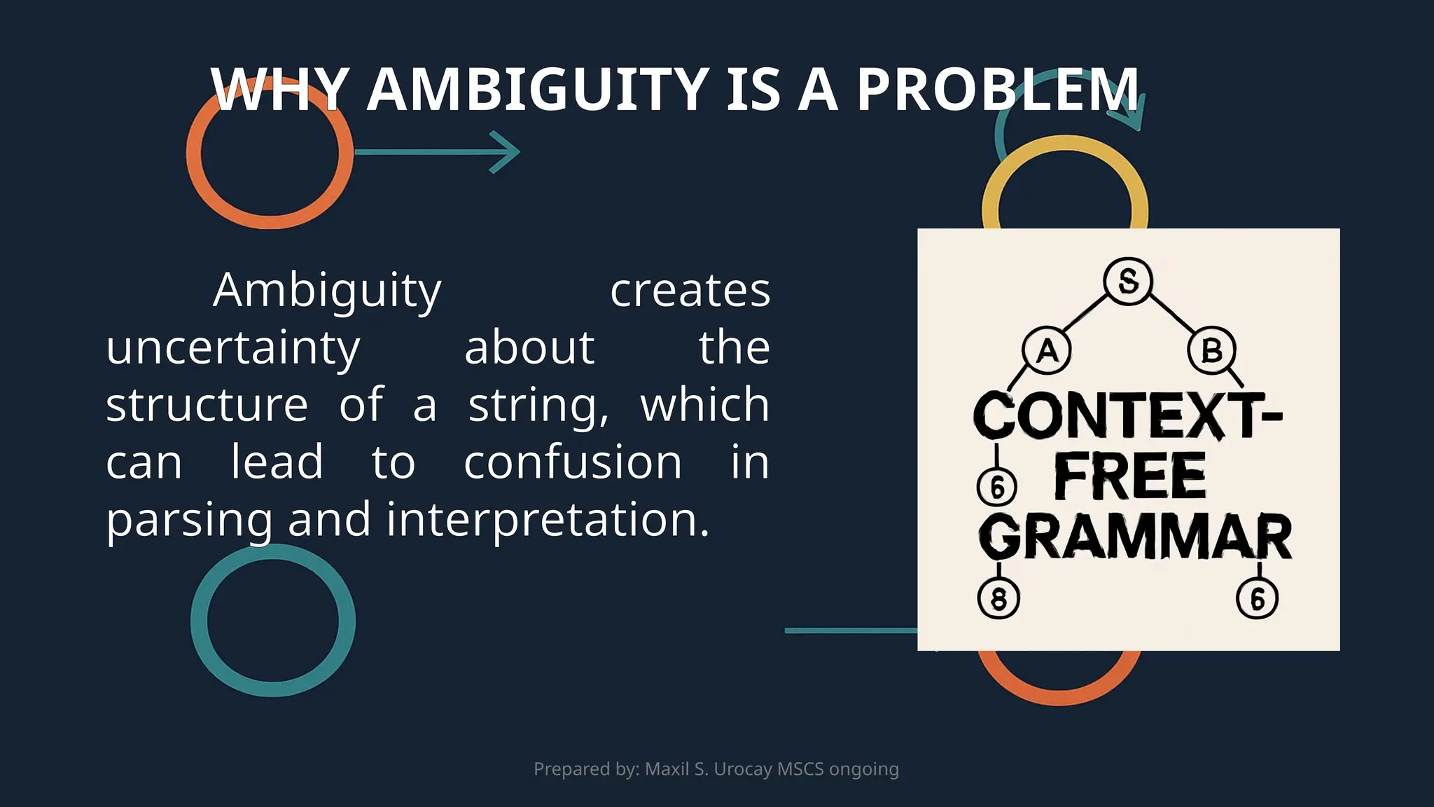 Prepared by: Maxil S. Urocay MSCS ongoing
Ambiguity creates
uncertainty about the
structure of a string, which
can lead to confusion in
parsing and interpretation.
WHY AMBIGUITY IS A PROBLEM
 