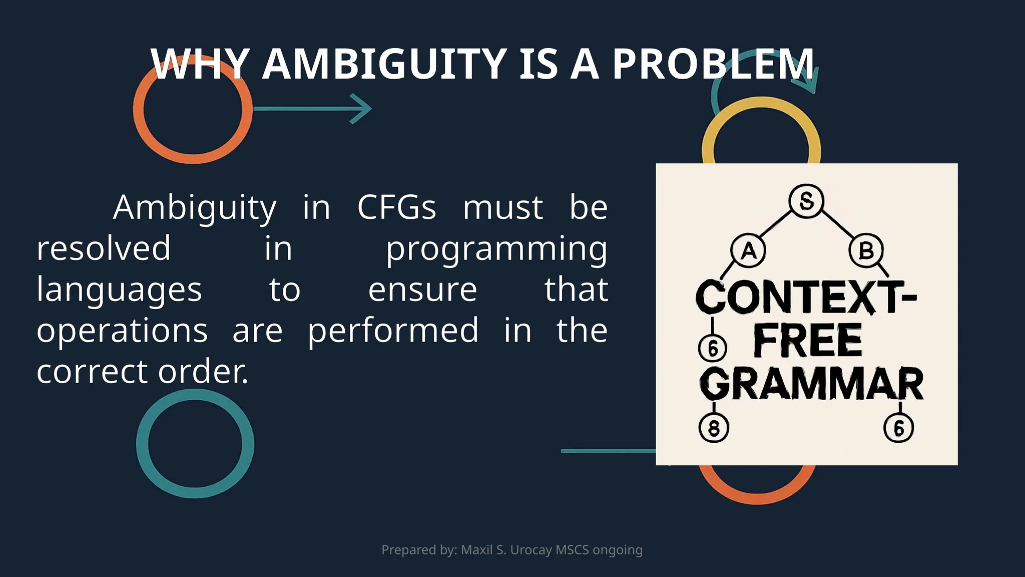 Prepared by: Maxil S. Urocay MSCS ongoing
Ambiguity in CFGs must be
resolved in programming
languages to ensure that
operations are performed in the
correct order.
WHY AMBIGUITY IS A PROBLEM
 