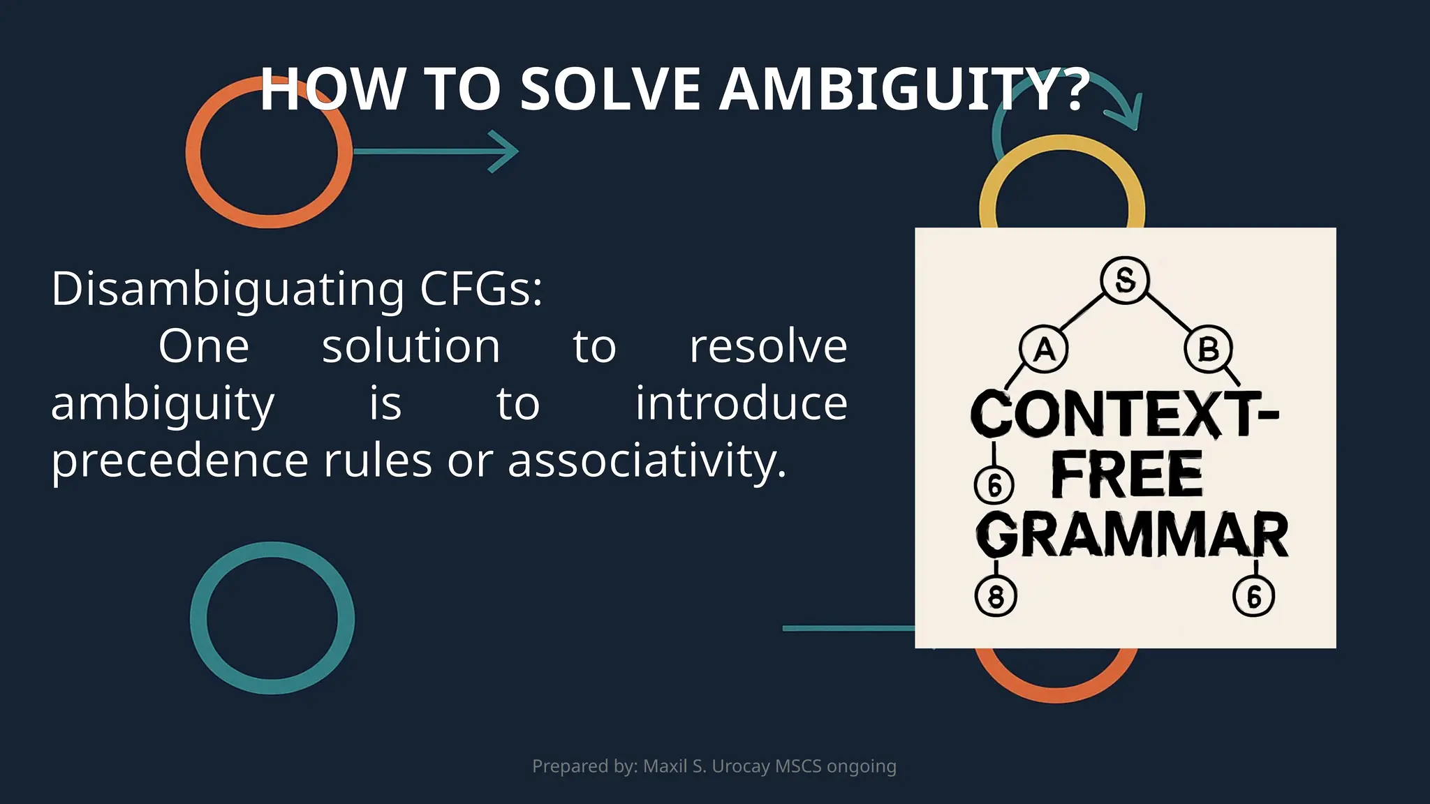 Prepared by: Maxil S. Urocay MSCS ongoing
Disambiguating CFGs:
One solution to resolve
ambiguity is to introduce
precedence rules or associativity.
HOW TO SOLVE AMBIGUITY?
 