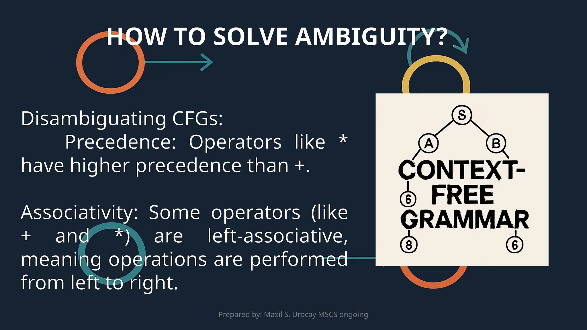 Prepared by: Maxil S. Urocay MSCS ongoing
Disambiguating CFGs:
Precedence: Operators like *
have higher precedence than +.
Associativity: Some operators (like
+ and *) are left-associative,
meaning operations are performed
from left to right.
HOW TO SOLVE AMBIGUITY?
 