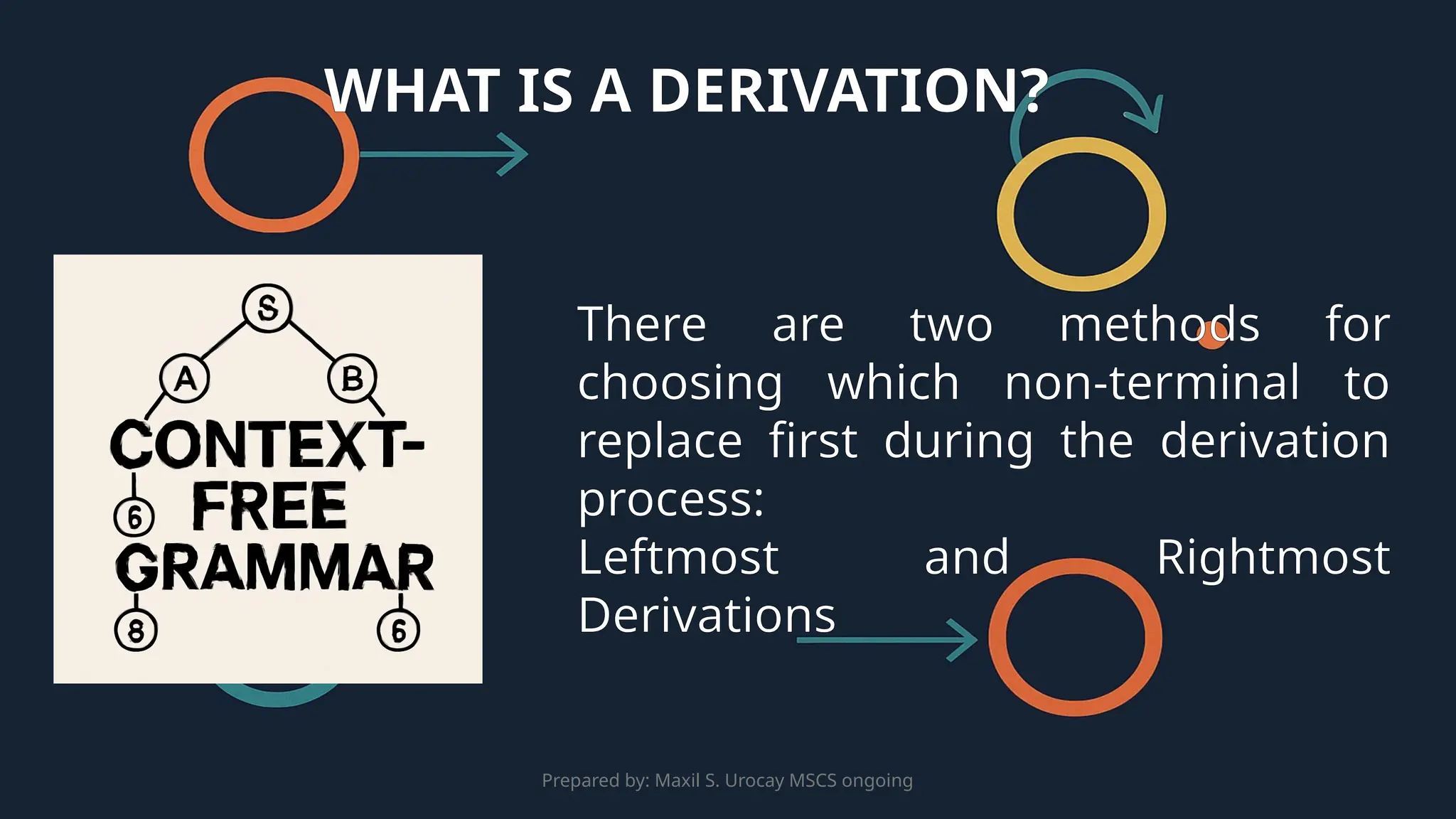 Prepared by: Maxil S. Urocay MSCS ongoing
There are two methods for
choosing which non-terminal to
replace first during the derivation
process:
Leftmost and Rightmost
Derivations
WHAT IS A DERIVATION?
 