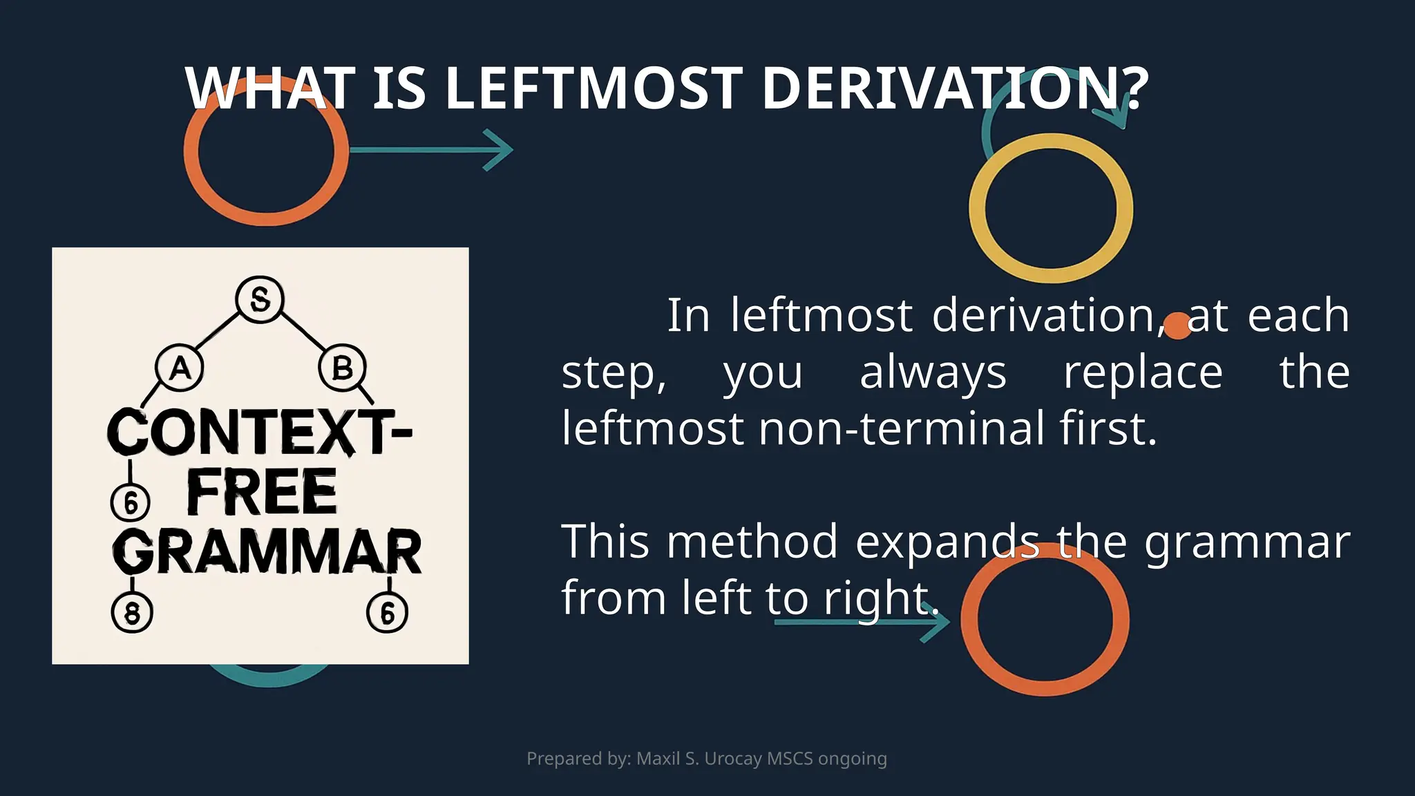 Prepared by: Maxil S. Urocay MSCS ongoing
In leftmost derivation, at each
step, you always replace the
leftmost non-terminal first.
This method expands the grammar
from left to right.
WHAT IS LEFTMOST DERIVATION?
 
