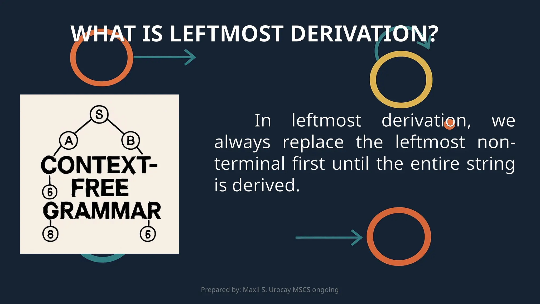 Prepared by: Maxil S. Urocay MSCS ongoing
In leftmost derivation, we
always replace the leftmost non-
terminal first until the entire string
is derived.
WHAT IS LEFTMOST DERIVATION?
 