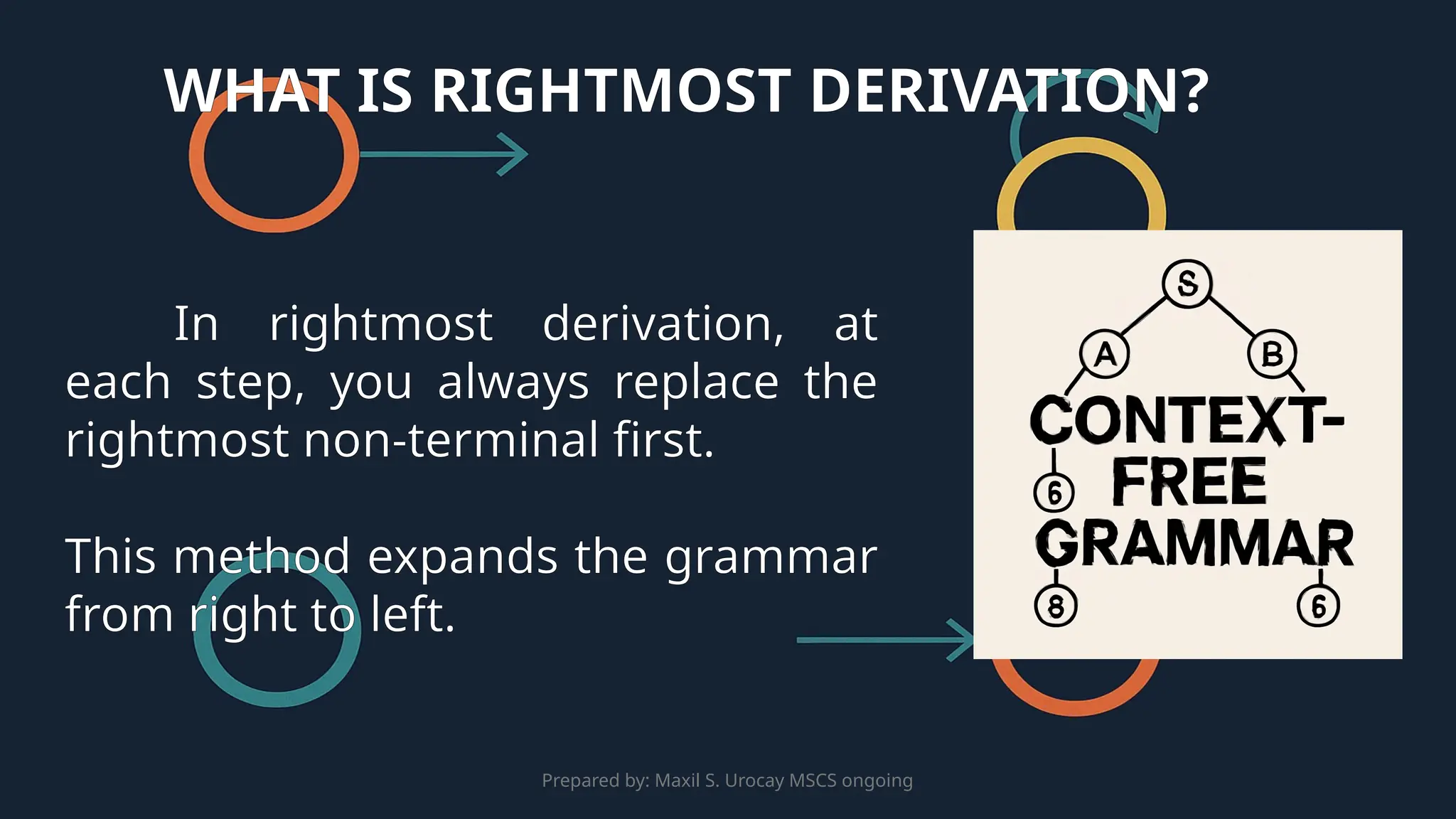 Prepared by: Maxil S. Urocay MSCS ongoing
In rightmost derivation, at
each step, you always replace the
rightmost non-terminal first.
This method expands the grammar
from right to left.
WHAT IS RIGHTMOST DERIVATION?
 