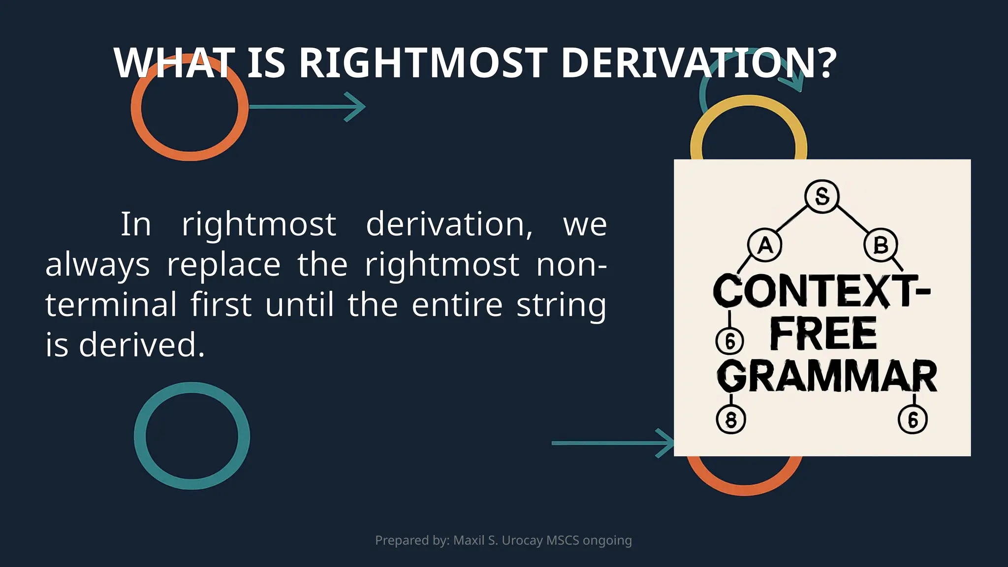 Prepared by: Maxil S. Urocay MSCS ongoing
In rightmost derivation, we
always replace the rightmost non-
terminal first until the entire string
is derived.
WHAT IS RIGHTMOST DERIVATION?
 