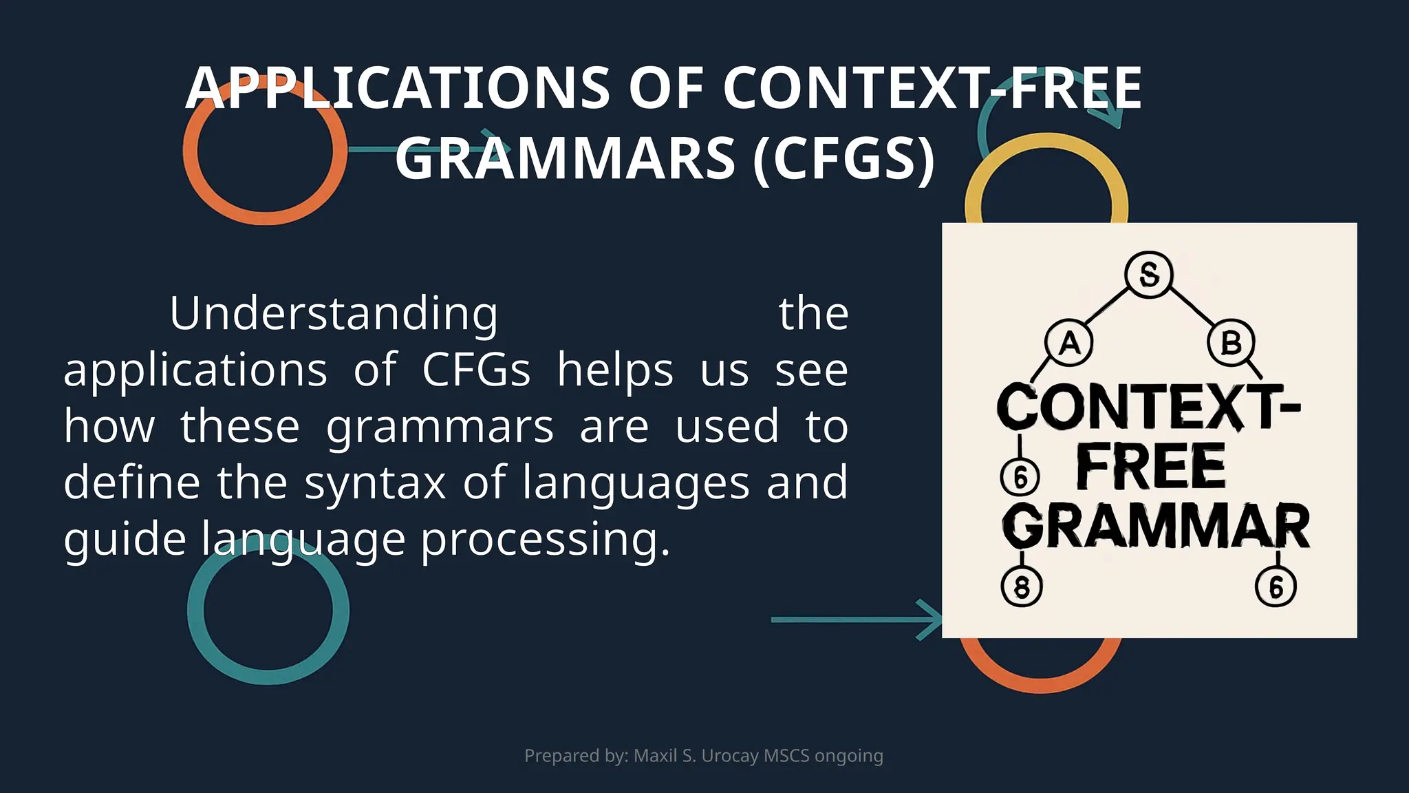 Prepared by: Maxil S. Urocay MSCS ongoing
Understanding the
applications of CFGs helps us see
how these grammars are used to
define the syntax of languages and
guide language processing.
APPLICATIONS OF CONTEXT-FREE
GRAMMARS (CFGS)
 