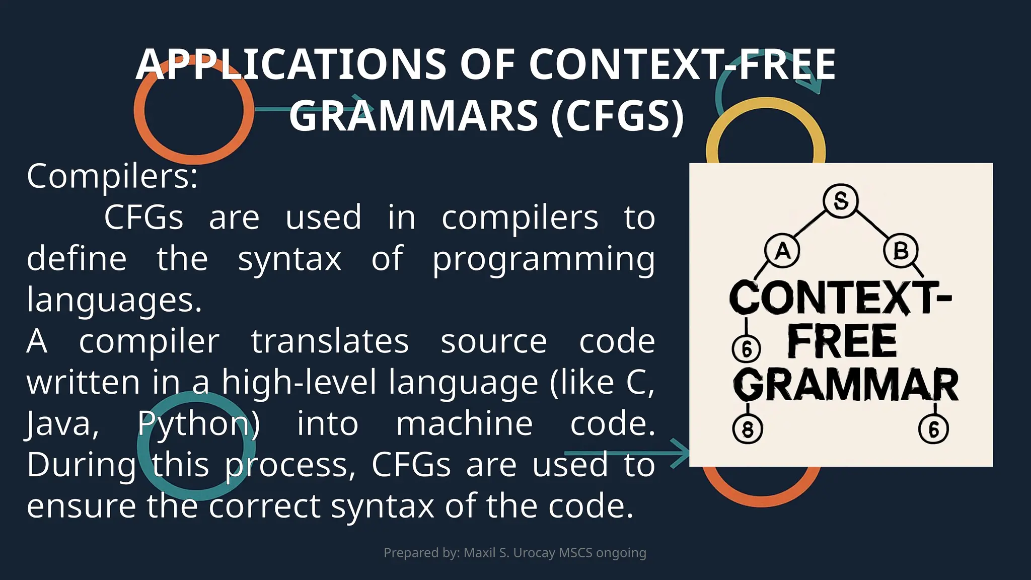 Prepared by: Maxil S. Urocay MSCS ongoing
Compilers:
CFGs are used in compilers to
define the syntax of programming
languages.
A compiler translates source code
written in a high-level language (like C,
Java, Python) into machine code.
During this process, CFGs are used to
ensure the correct syntax of the code.
APPLICATIONS OF CONTEXT-FREE
GRAMMARS (CFGS)
 