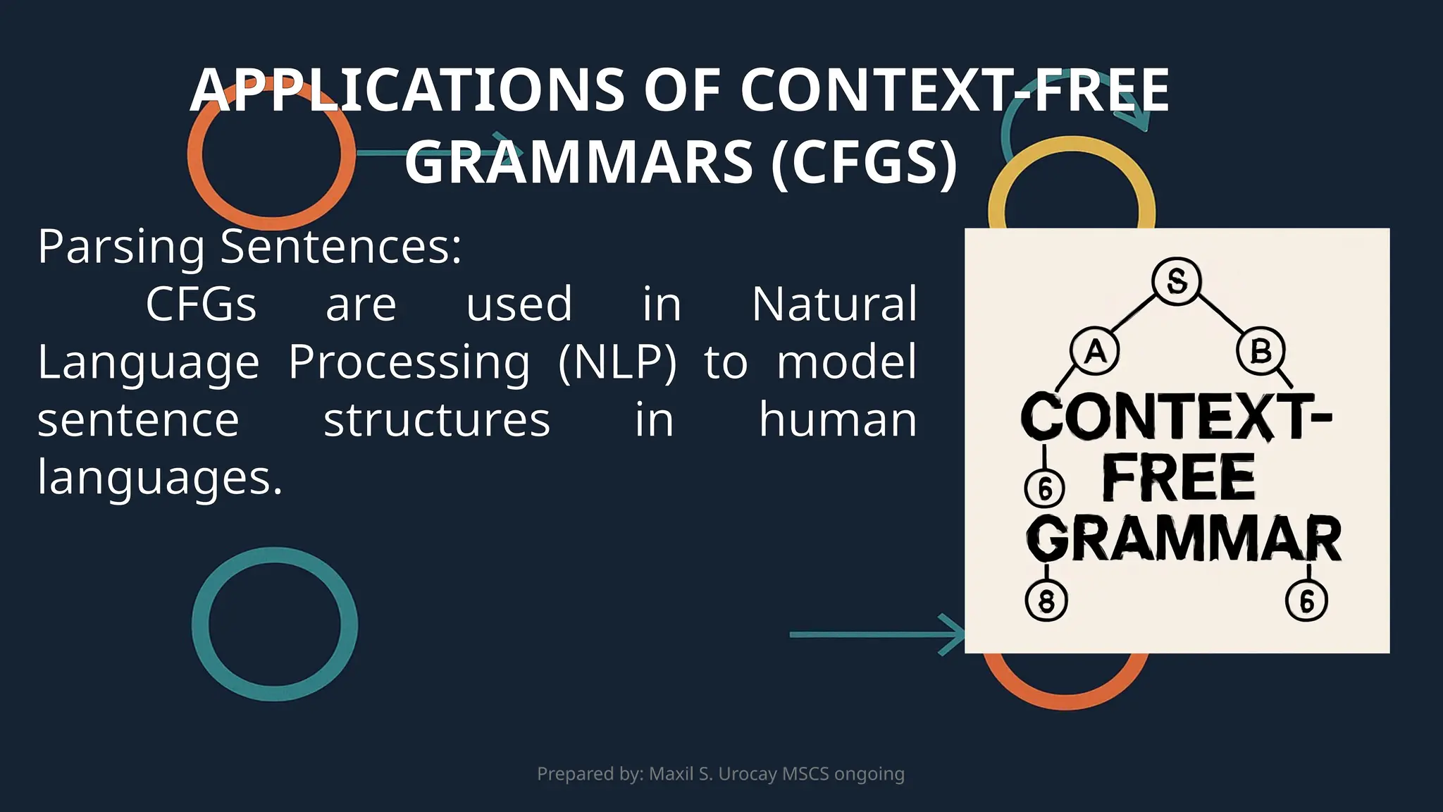 Prepared by: Maxil S. Urocay MSCS ongoing
Parsing Sentences:
CFGs are used in Natural
Language Processing (NLP) to model
sentence structures in human
languages.
APPLICATIONS OF CONTEXT-FREE
GRAMMARS (CFGS)
 