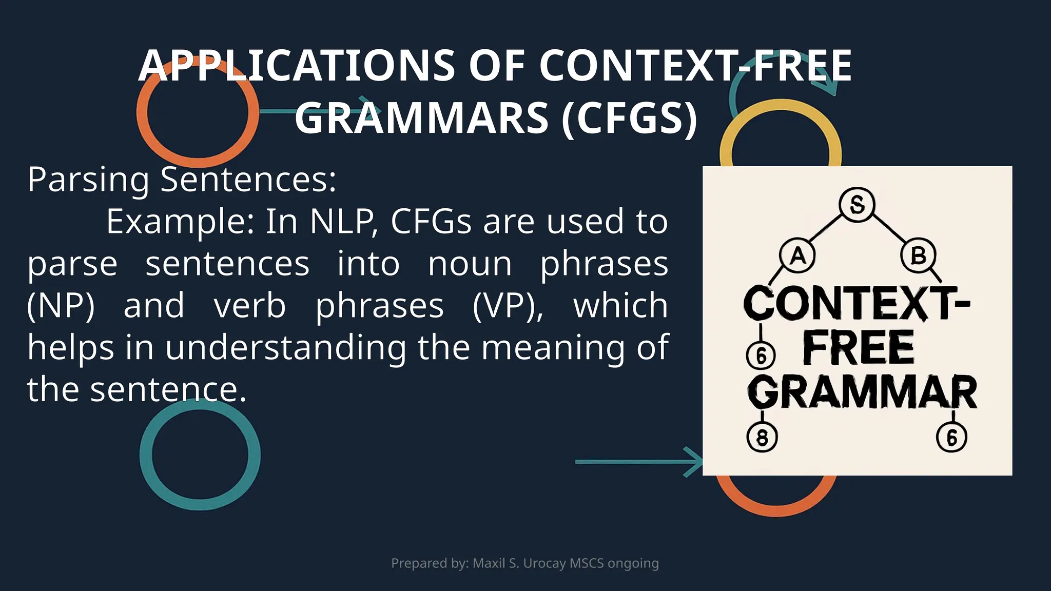 Prepared by: Maxil S. Urocay MSCS ongoing
Parsing Sentences:
Example: In NLP, CFGs are used to
parse sentences into noun phrases
(NP) and verb phrases (VP), which
helps in understanding the meaning of
the sentence.
APPLICATIONS OF CONTEXT-FREE
GRAMMARS (CFGS)
 