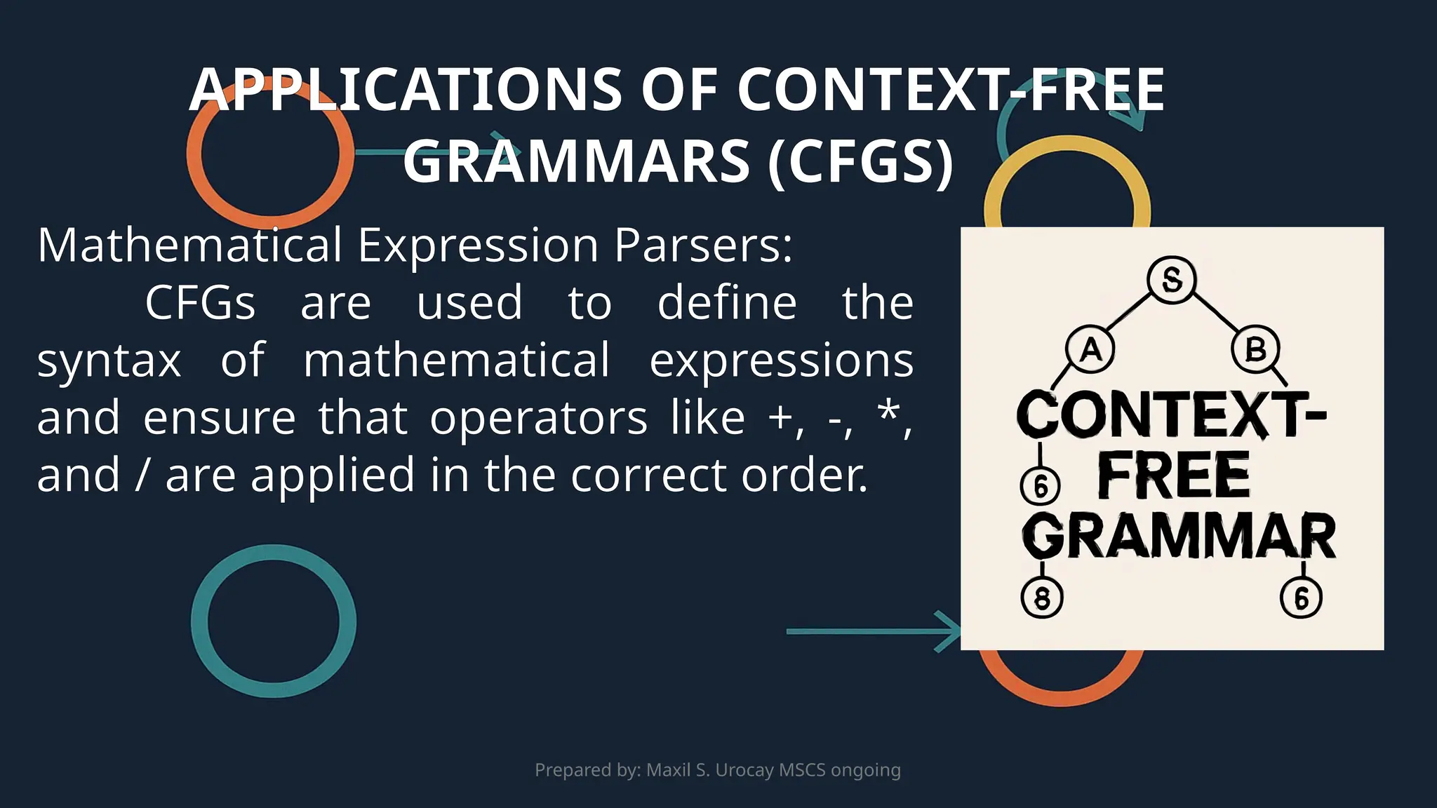 Prepared by: Maxil S. Urocay MSCS ongoing
Mathematical Expression Parsers:
CFGs are used to define the
syntax of mathematical expressions
and ensure that operators like +, -, *,
and / are applied in the correct order.
APPLICATIONS OF CONTEXT-FREE
GRAMMARS (CFGS)
 